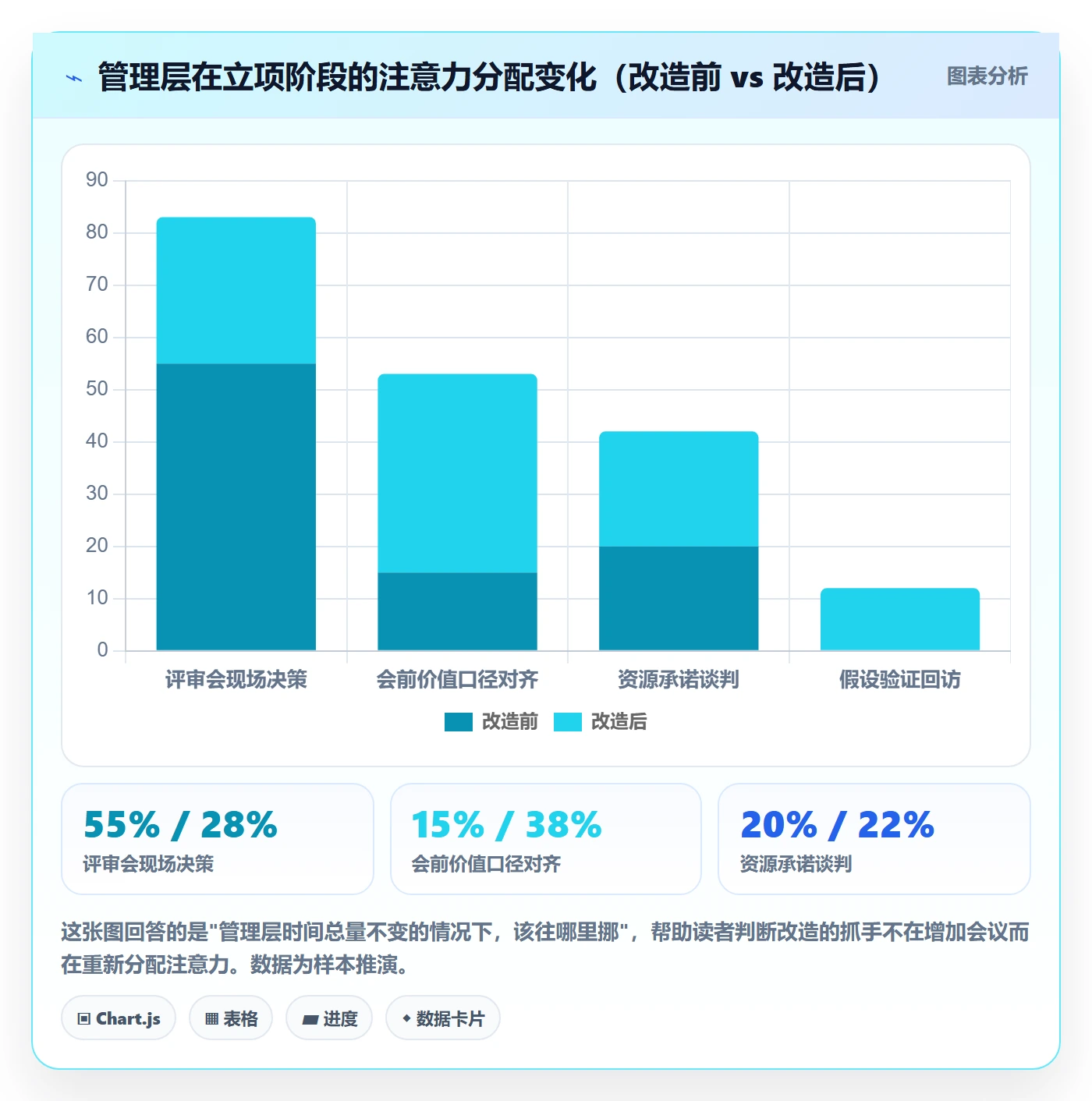 项目价值落地方案:管理层开展项目立项的协同管理案例解析