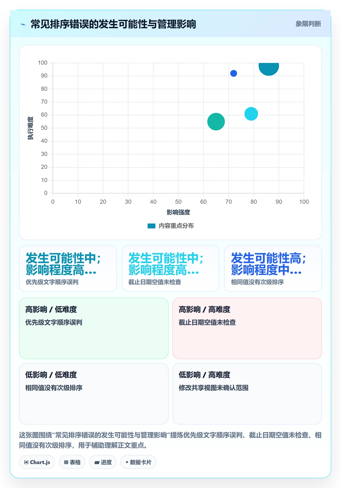 列表视图排序教程:项目经理实操方法,避坑指南