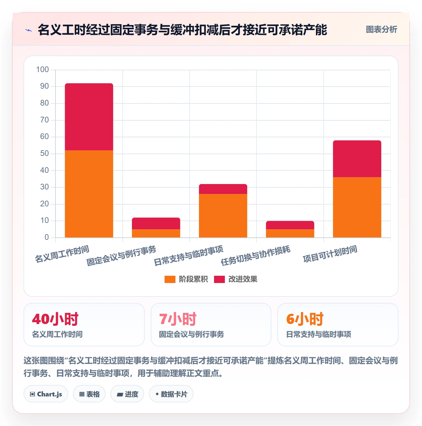 资源分配怎么做？项目负责人协同管理：资源管理从0到1