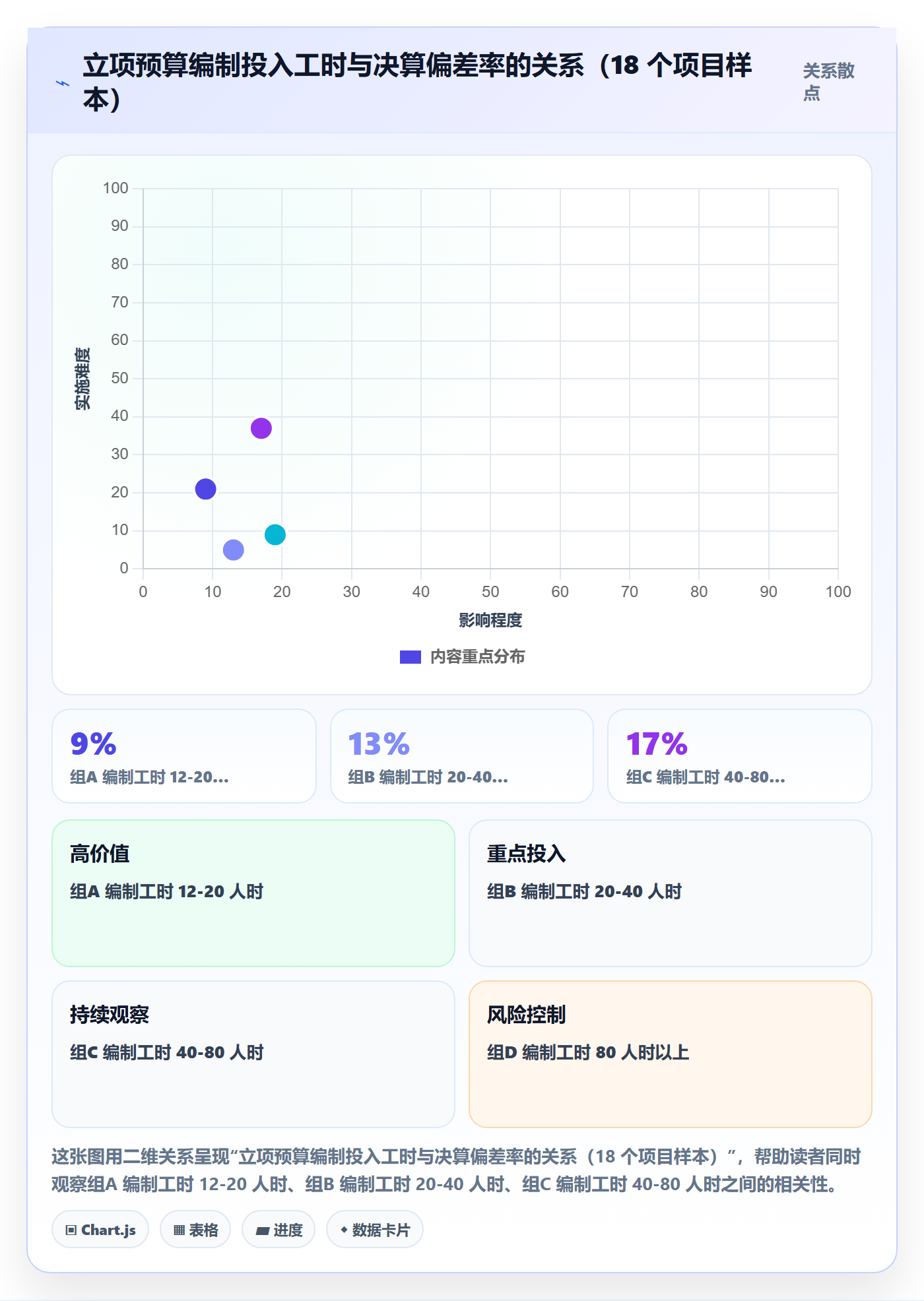 预算流程与规范:企业管理者项目立项风险控制关键指标
