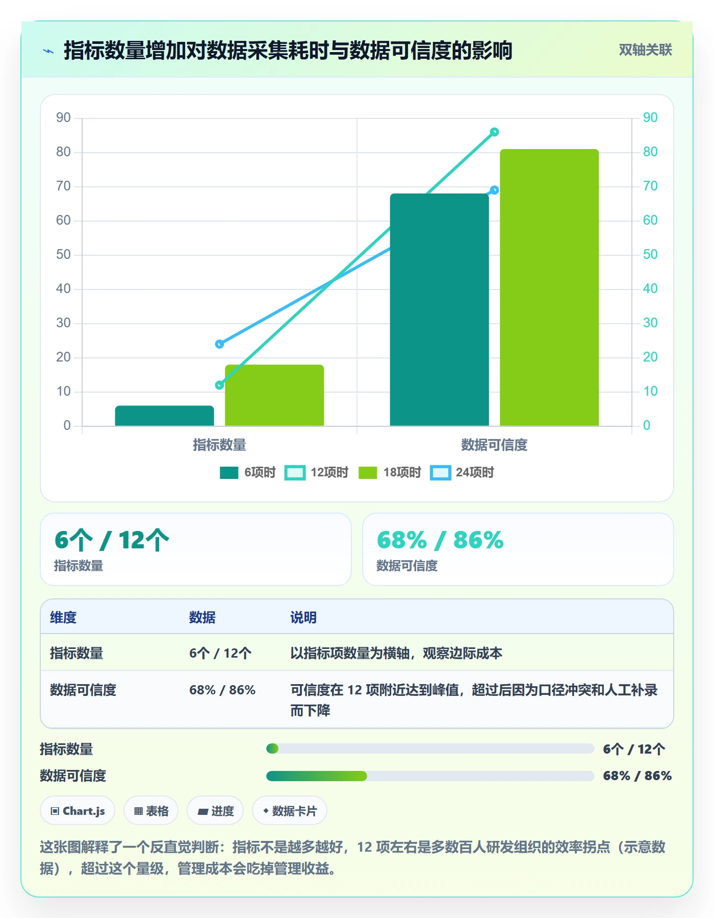 项目目标流程与规范:研发团队项目目标协同管理关键指标
