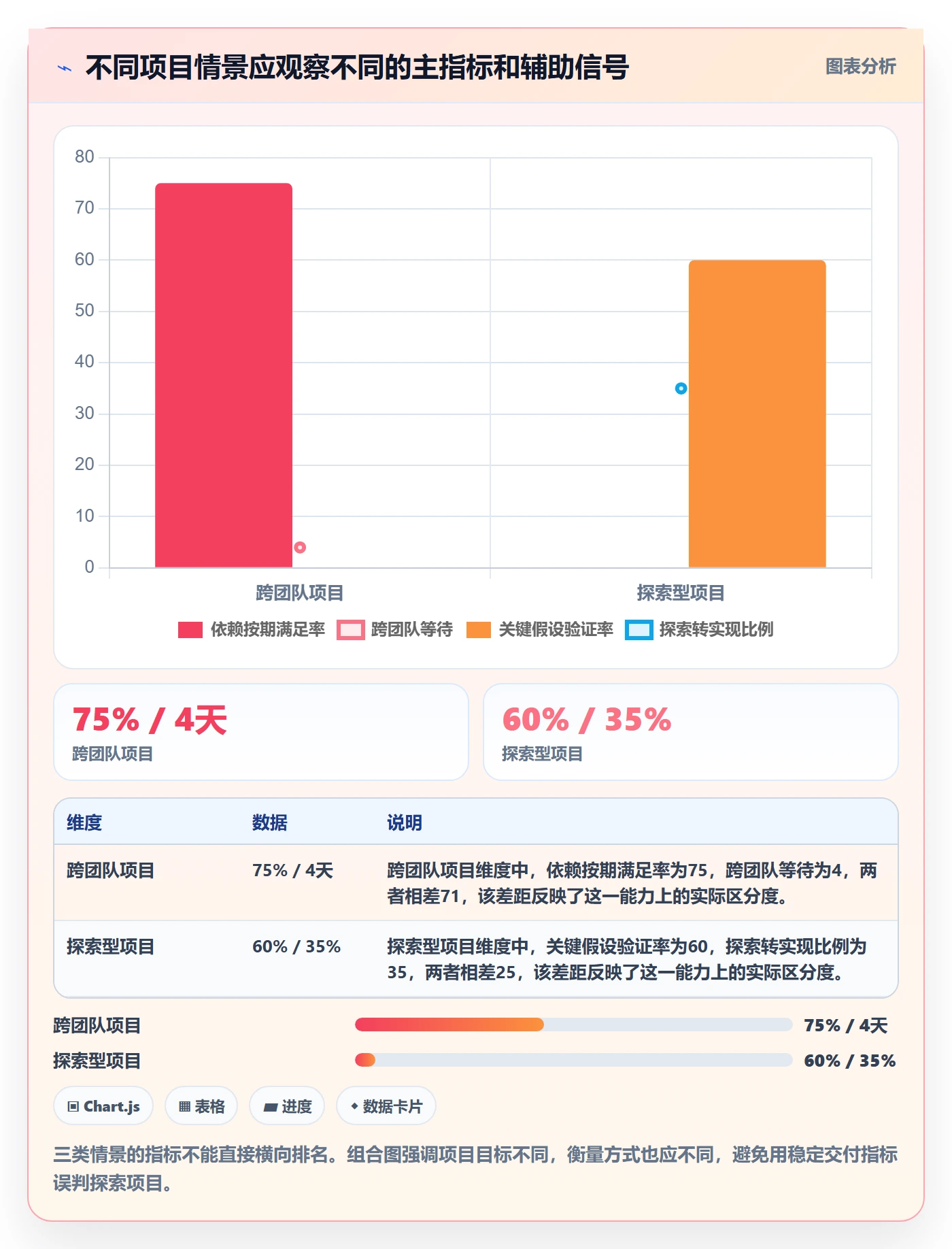Task管理方法大全:项目负责人敏捷项目入门指南落地清单