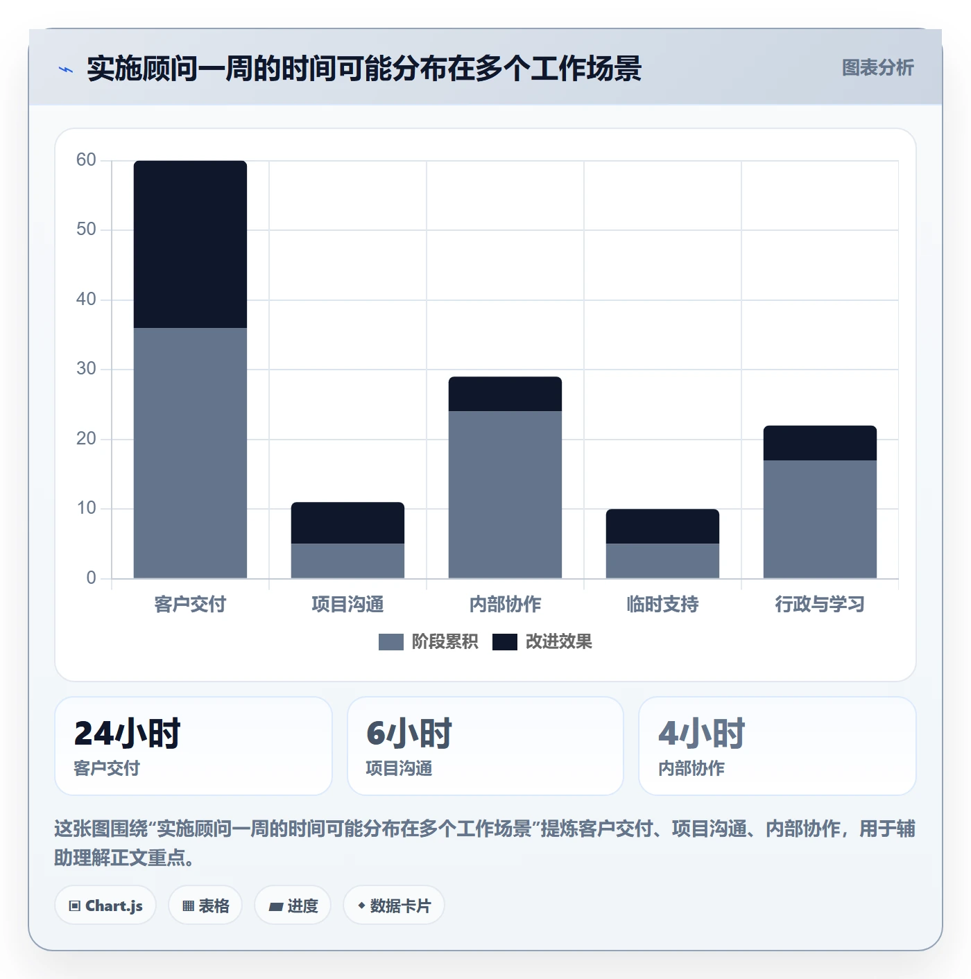 周报工时流程与规范:实施团队工时表实操方法关键指标