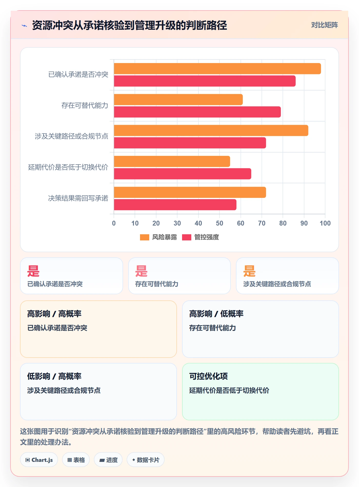 资源管理资源池全流程:跨部门团队风险控制与一文讲清