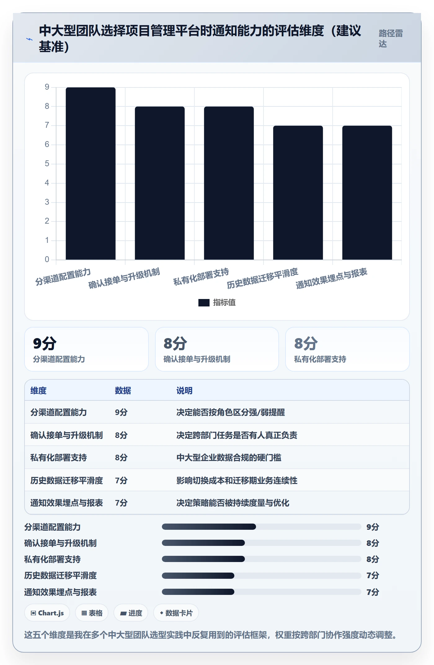 消息通知最佳实践:跨部门团队任务提醒入门指南,常见问题