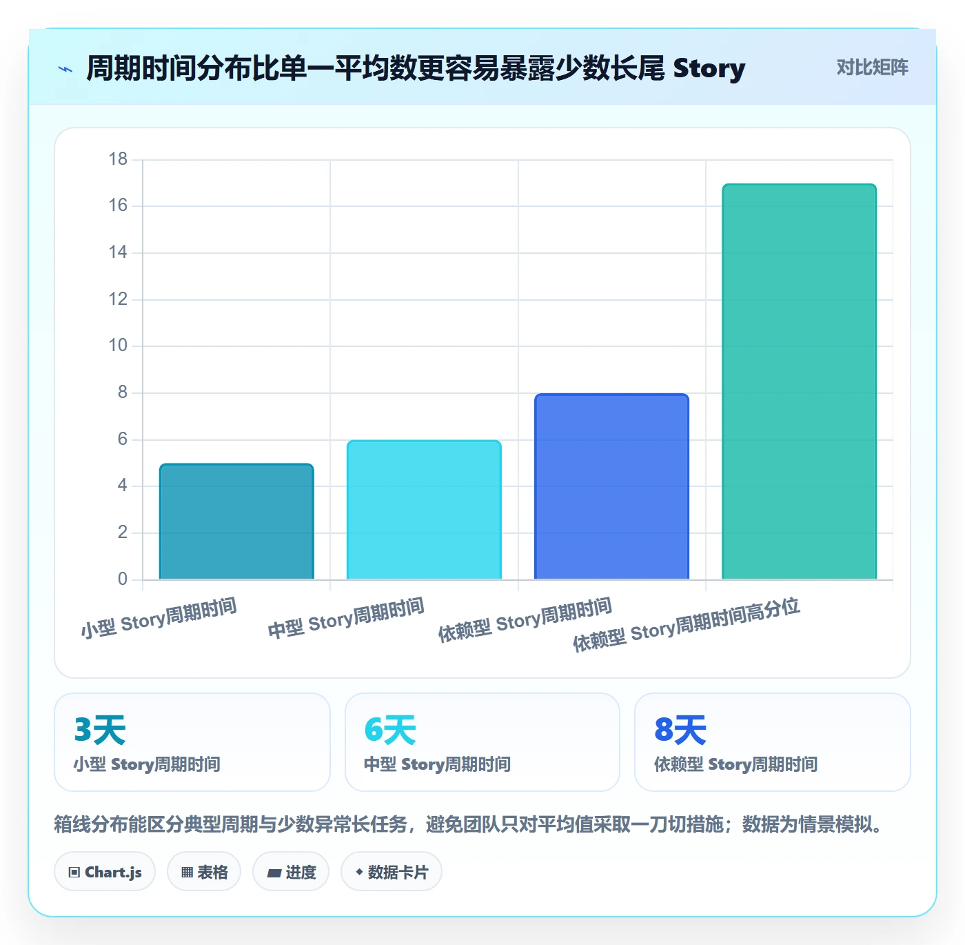 Story落地方案:项目经理开展敏捷项目的数据分析案例解析