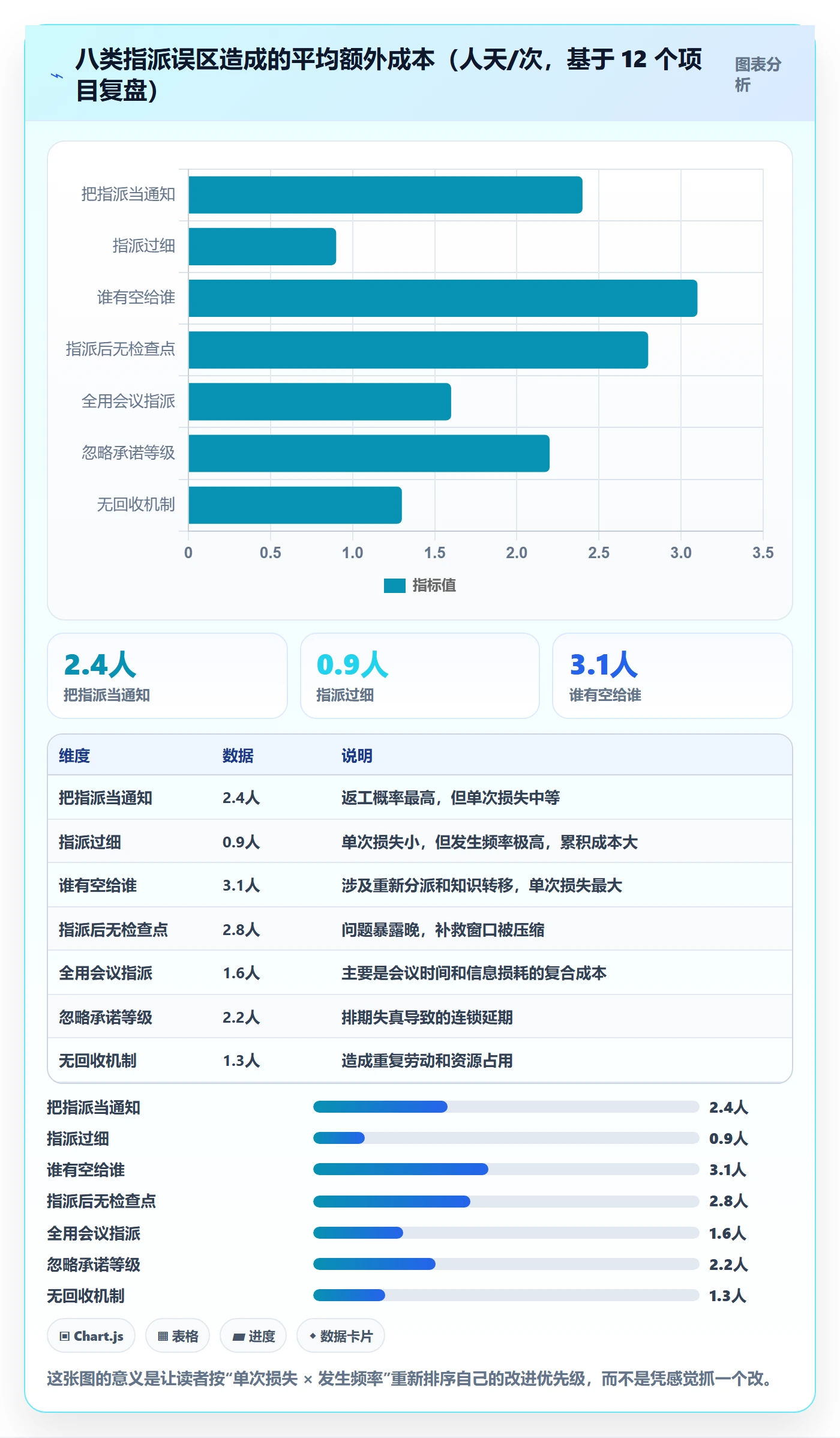 指派管理方法大全:项目负责人任务分派入门指南落地清单