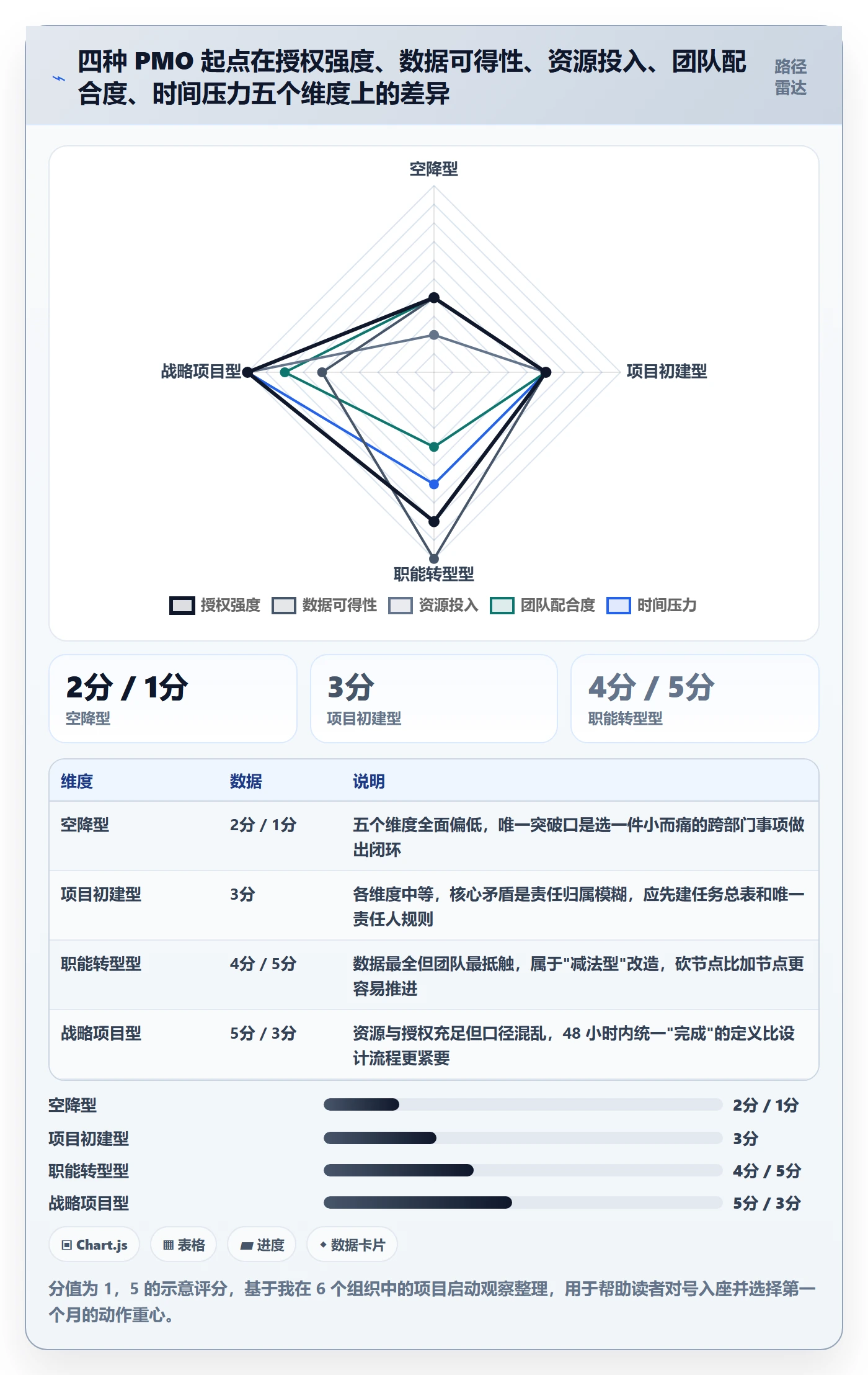 开始怎么做?PMO流程优化:任务执行从0到1