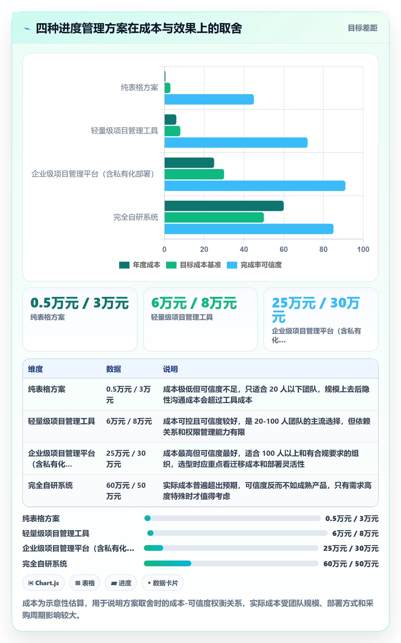 完成率怎么做？跨部门团队数据分析：进度管理从0到1