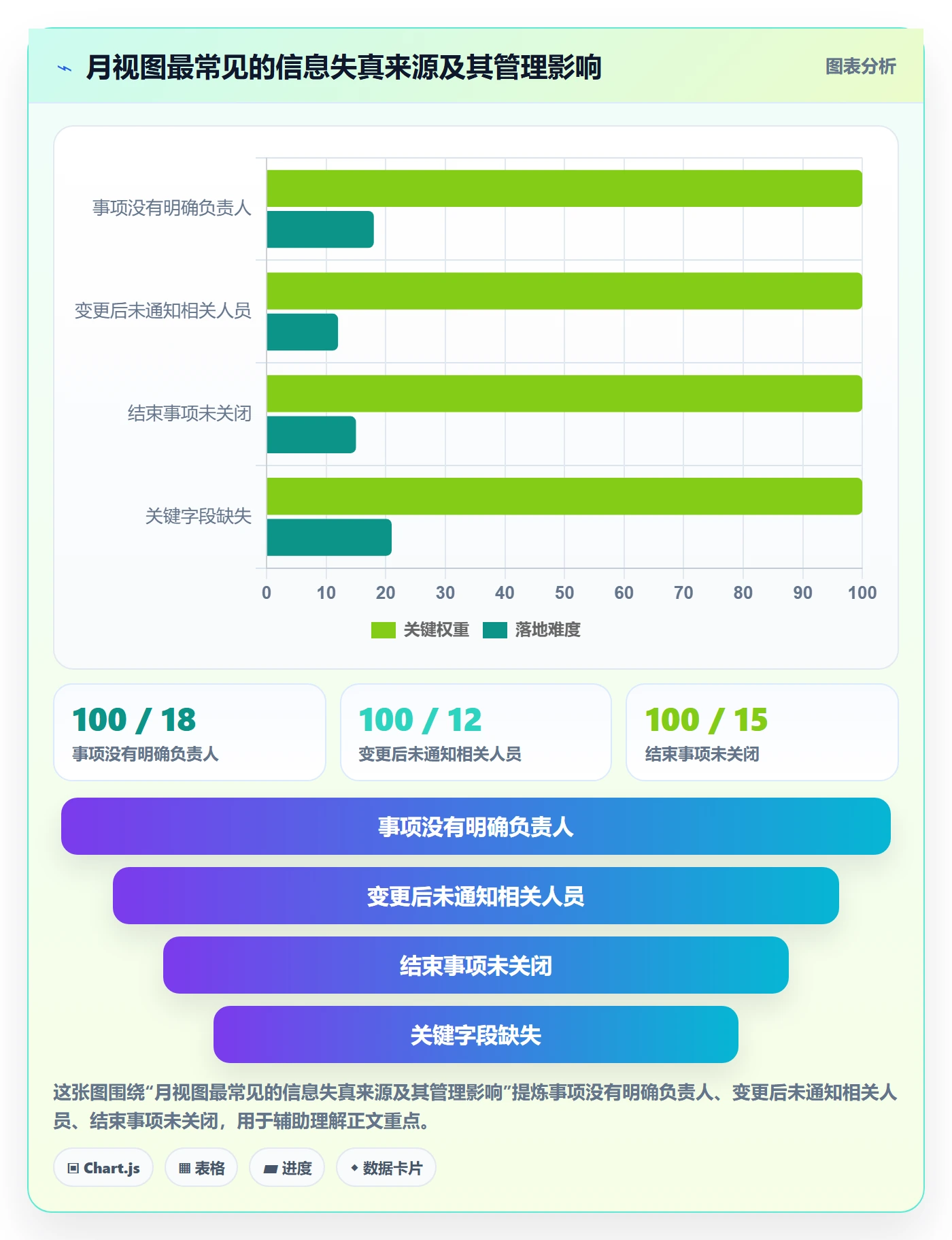 月视图流程与规范:实施团队日历视图制度设计关键指标