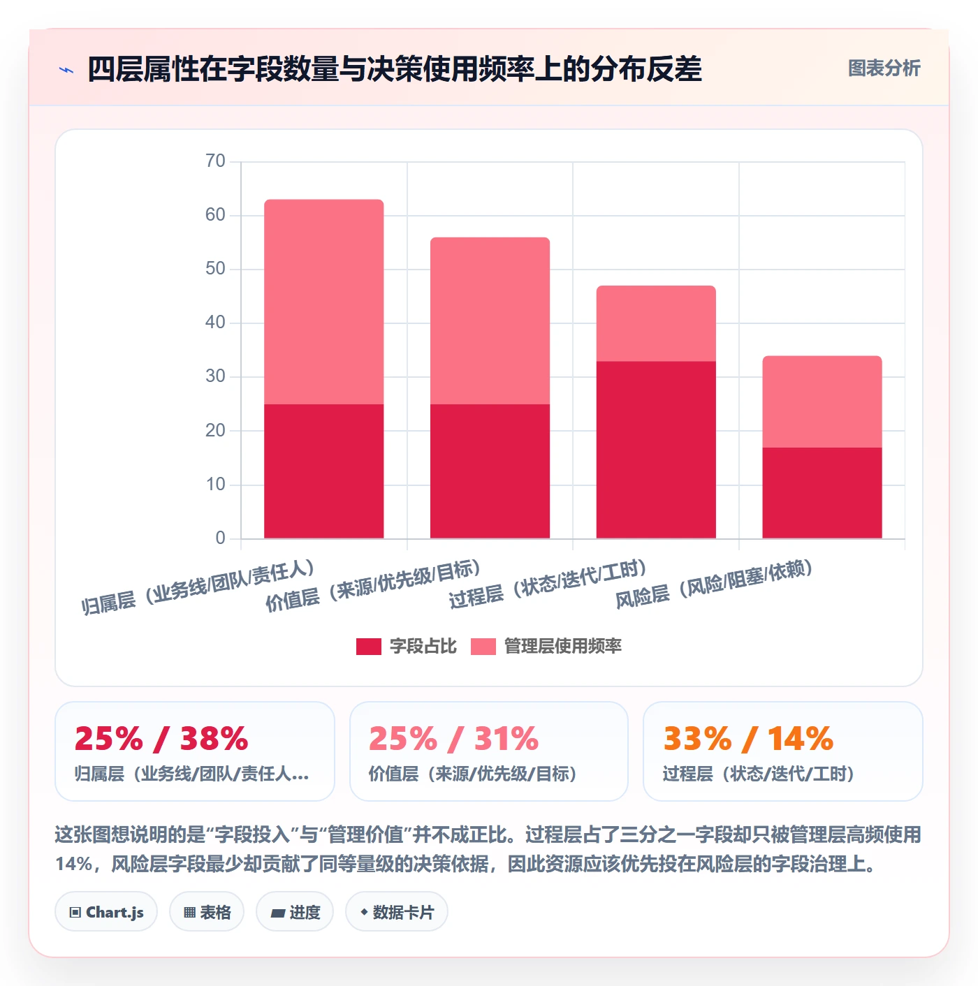 任务属性分类教程:管理层效率提升,避坑指南