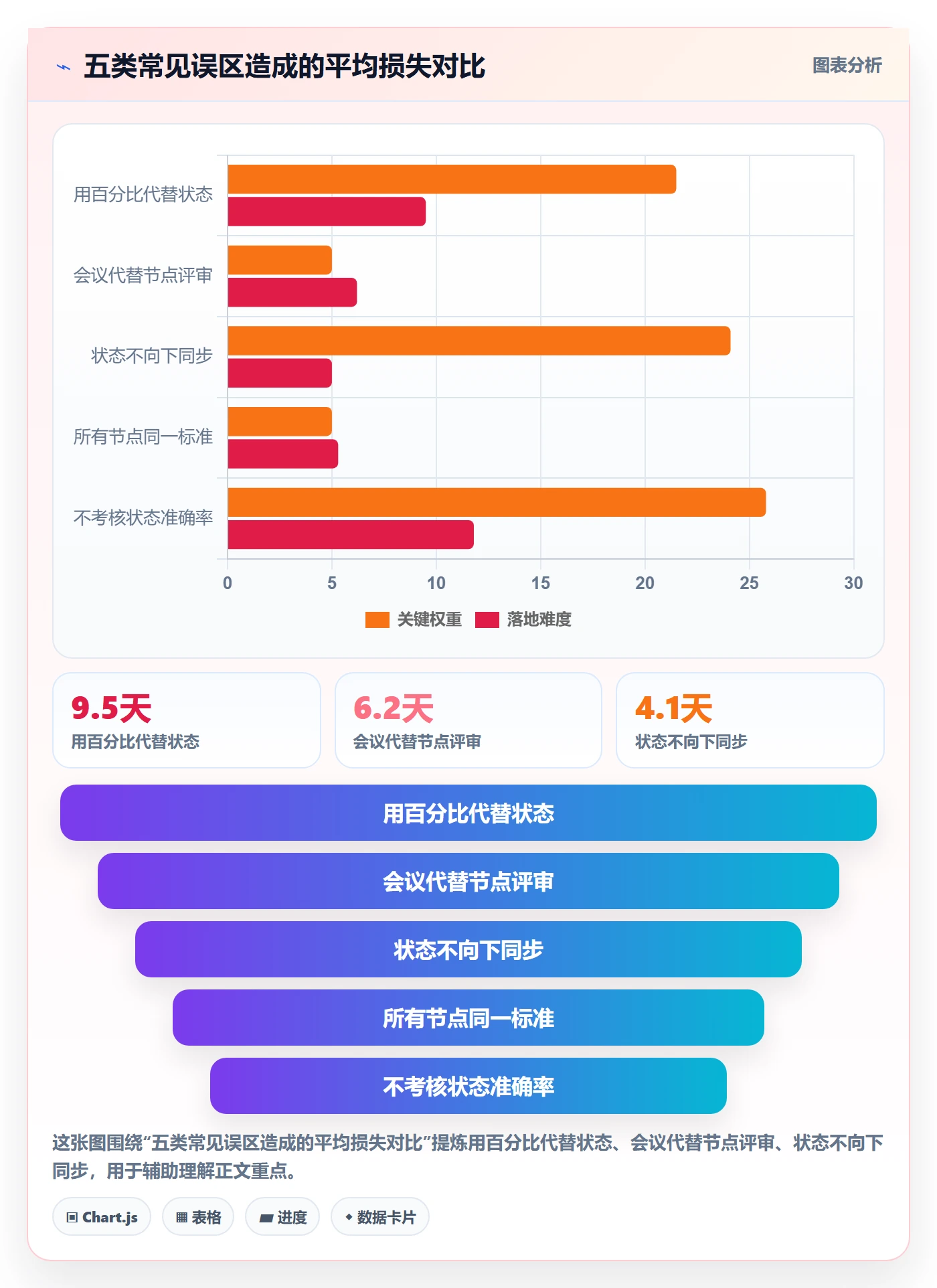 节点状态管理指南:实施团队如何做好里程碑,制度设计全流程