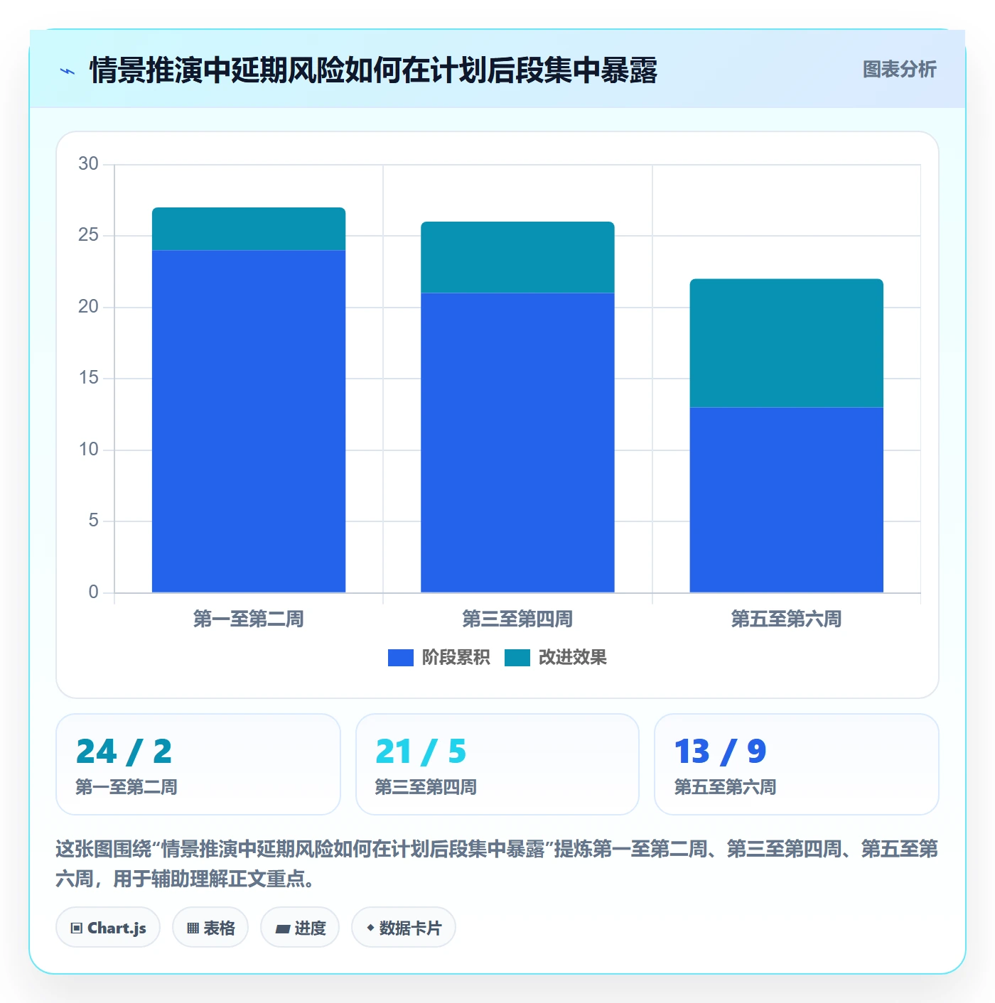 动态管理方法大全:研发团队进度跟踪制度设计落地清单