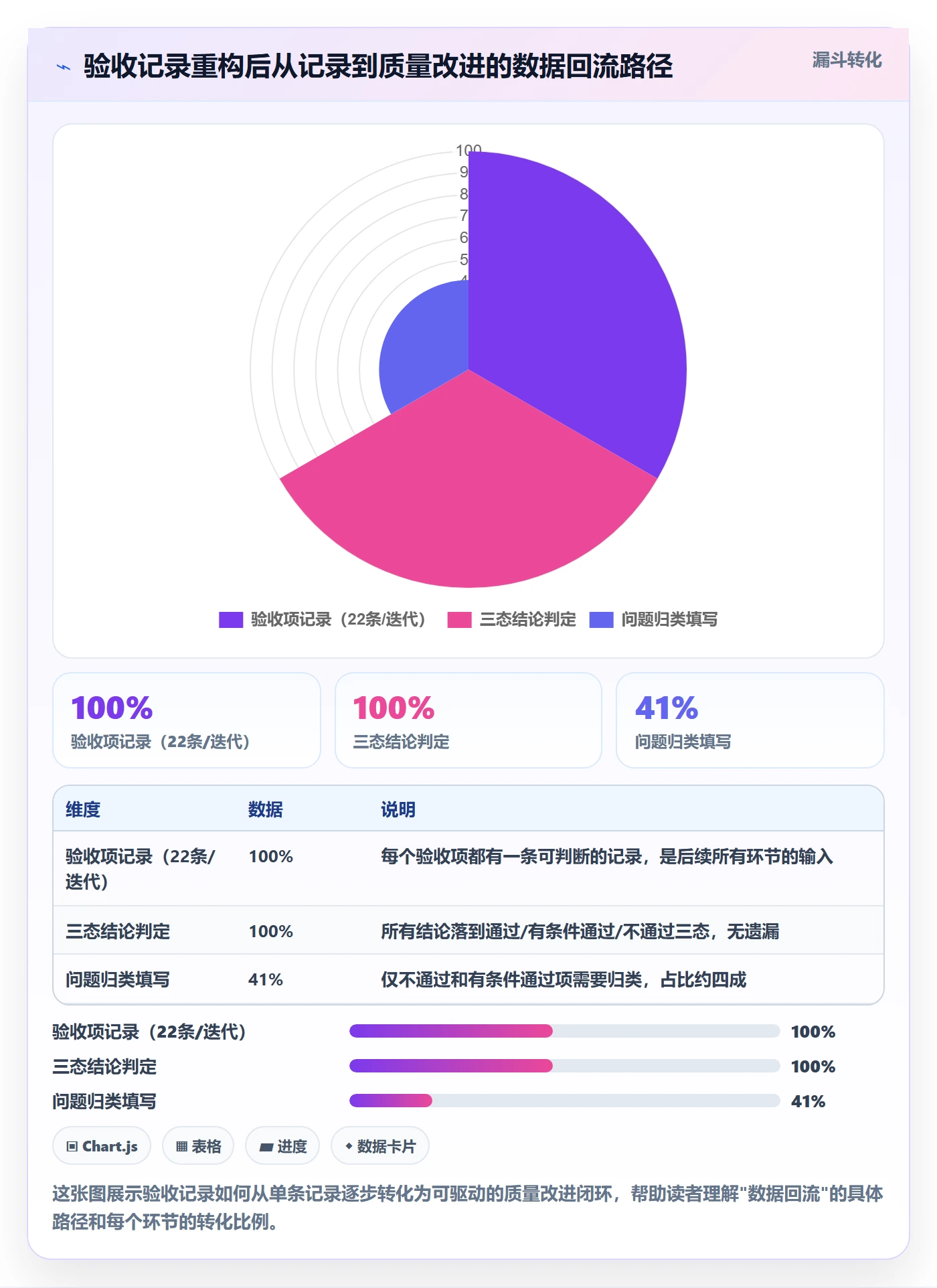 验收记录实操方法:产品经理提升任务验收效率的数据分析方法与模板
