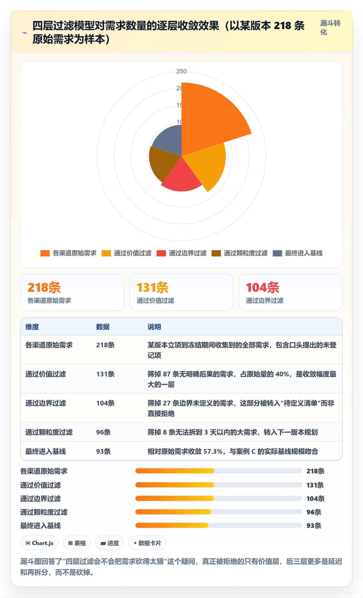 范围落地方案:产品经理开展项目范围的入门指南案例解析