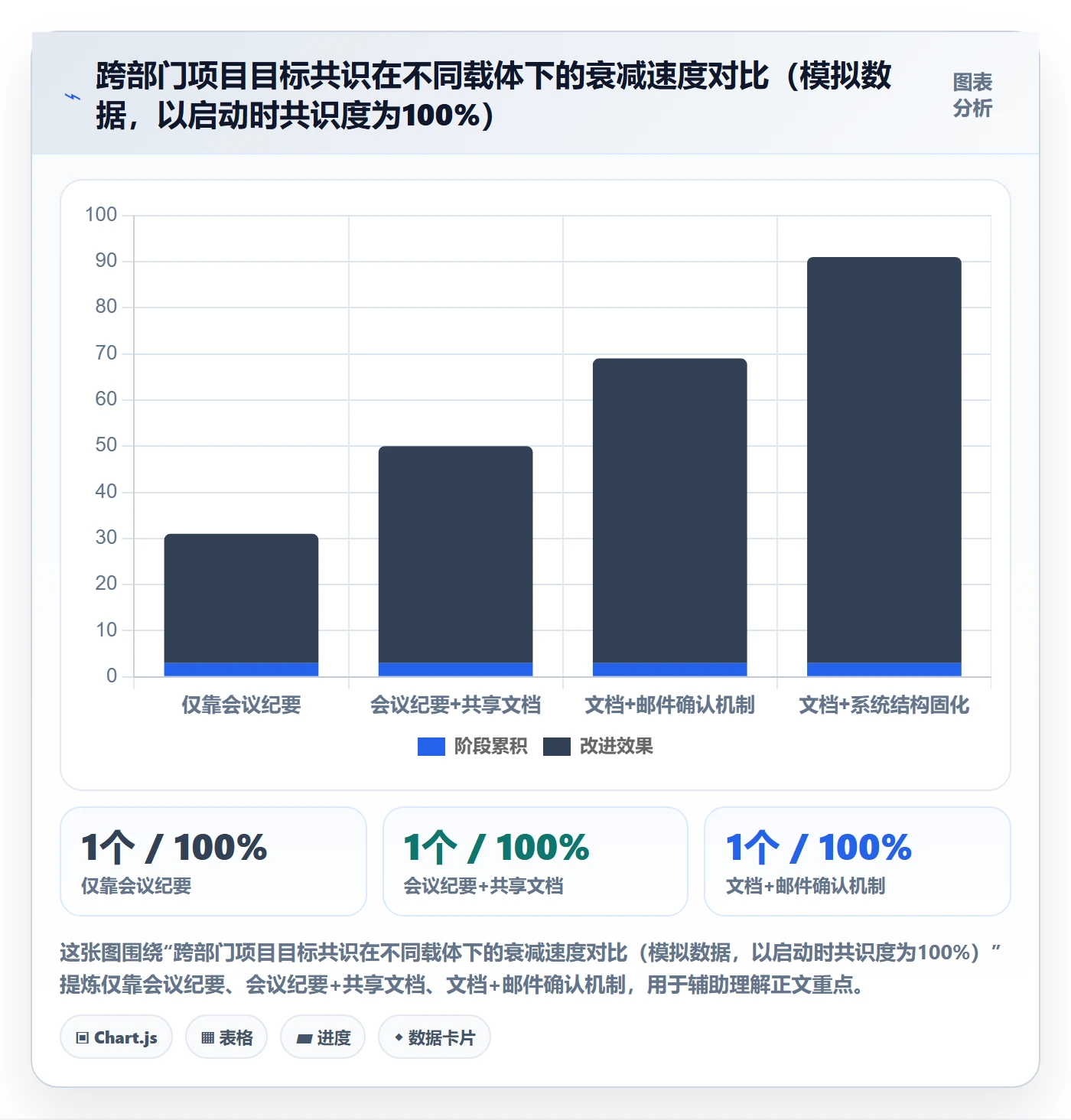 项目目标项目目标教程:跨部门团队入门指南,避坑指南