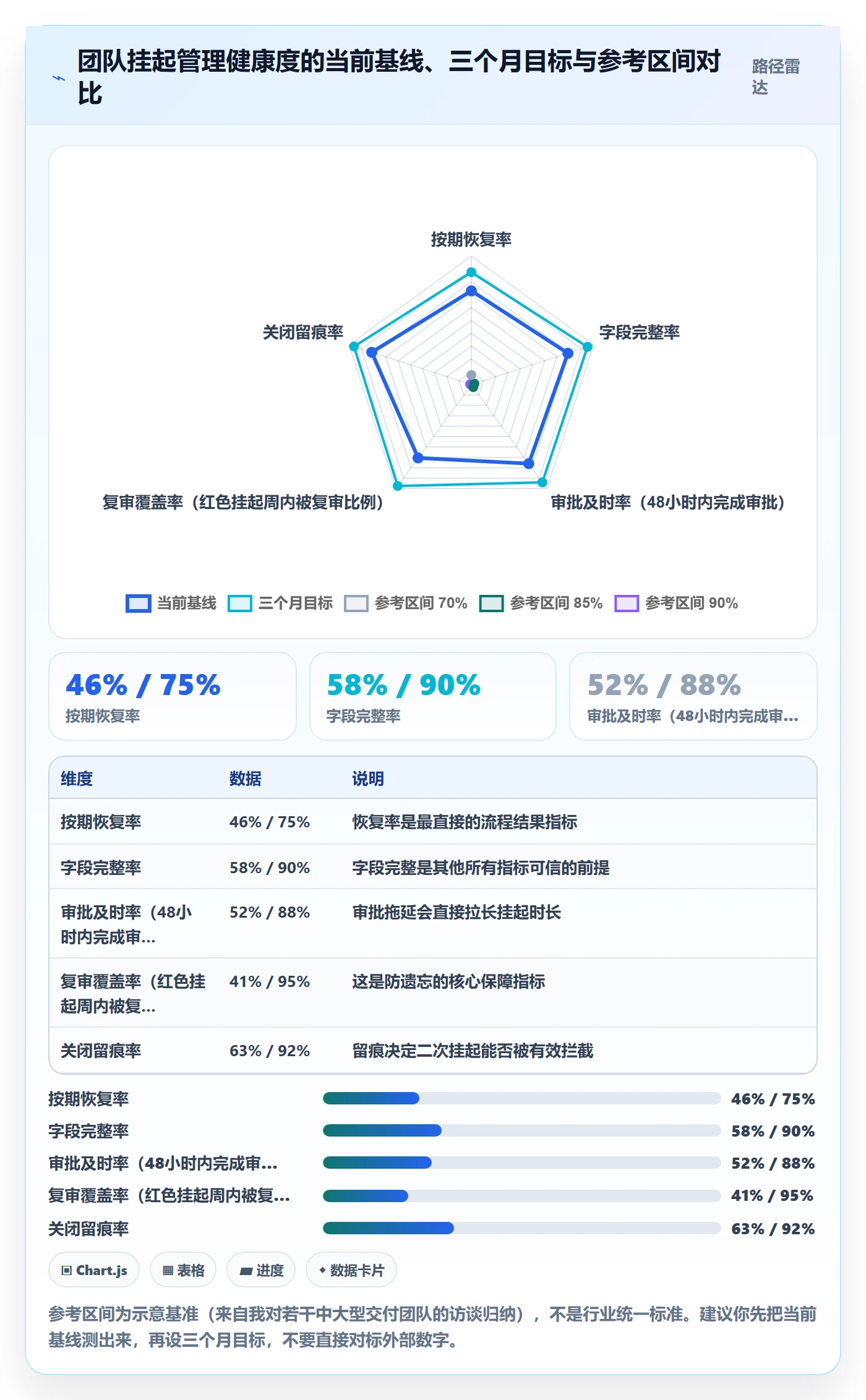 挂起管理方法大全:项目成员任务执行风险控制落地清单