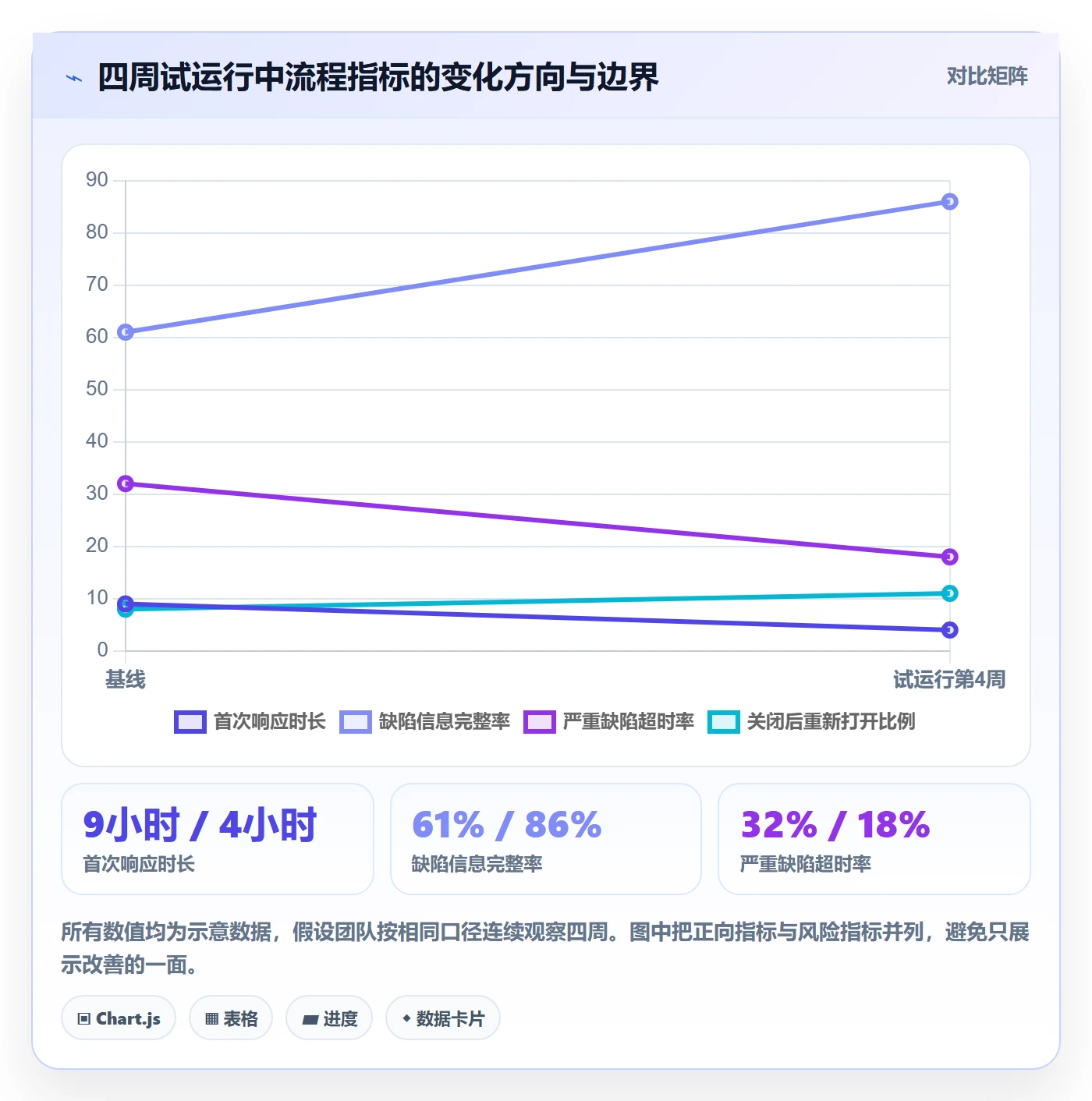 严重程度管理方法大全:管理层Bug / 缺陷协同管理落地清单