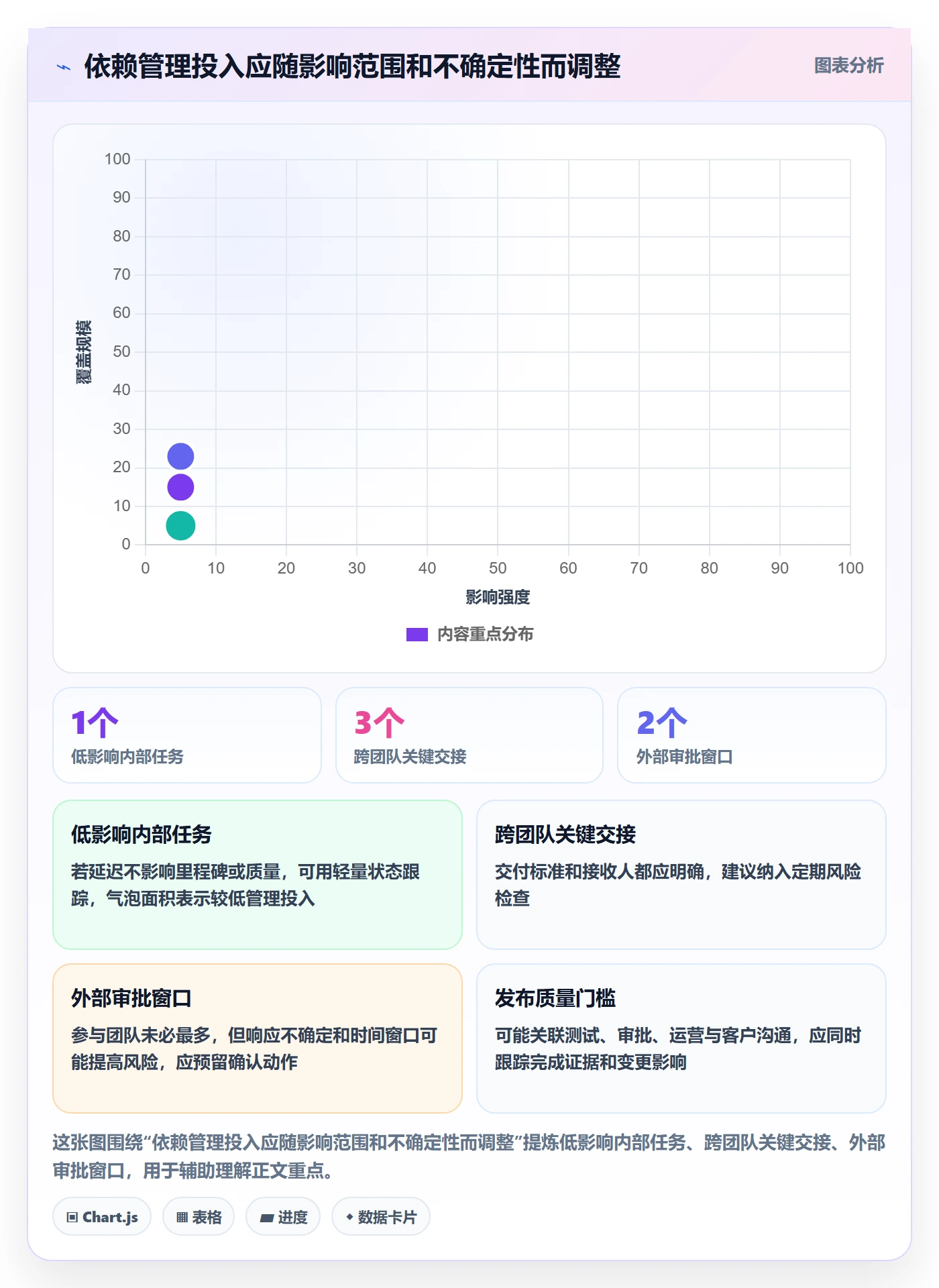 依赖关系落地方案:项目负责人开展甘特图的入门指南案例解析
