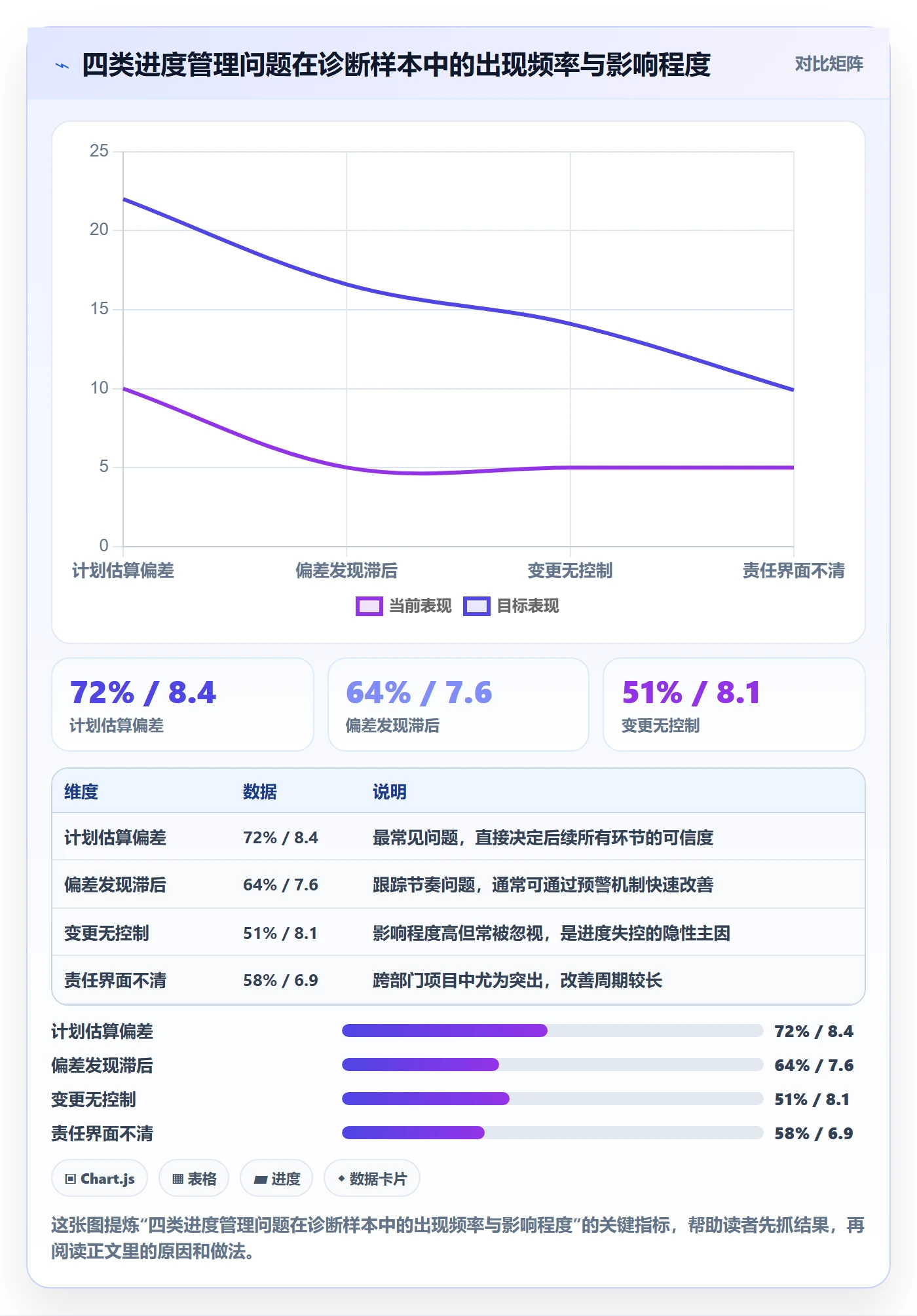 项目进度最佳实践:企业管理者进度管理流程优化,常见问题
