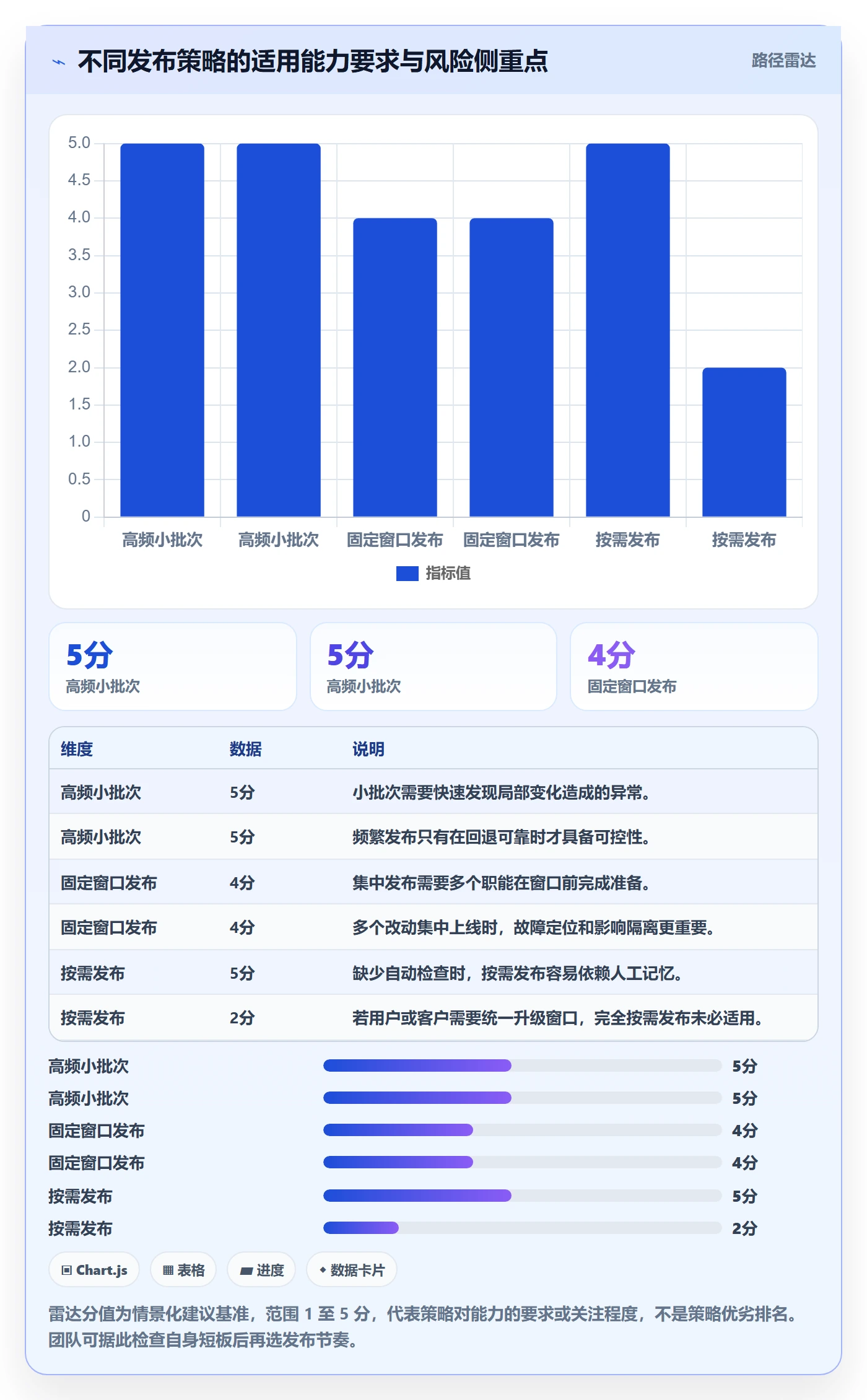 版本管理指南:产品经理如何做好版本管理,制度设计全流程