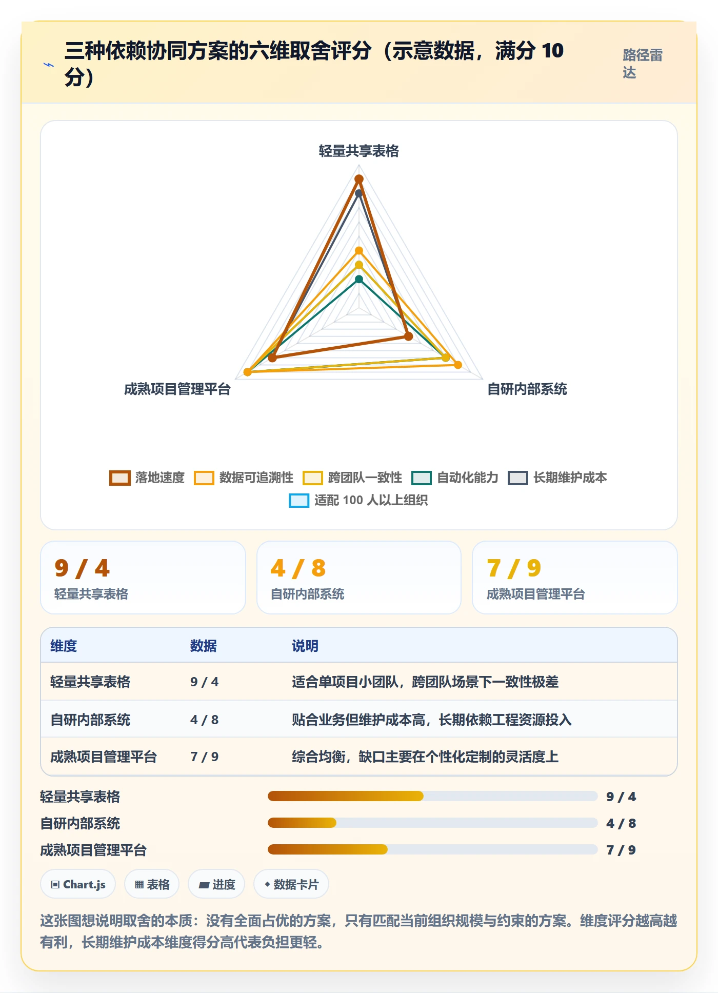 SF最佳实践:实施团队任务依赖协同管理,常见问题
