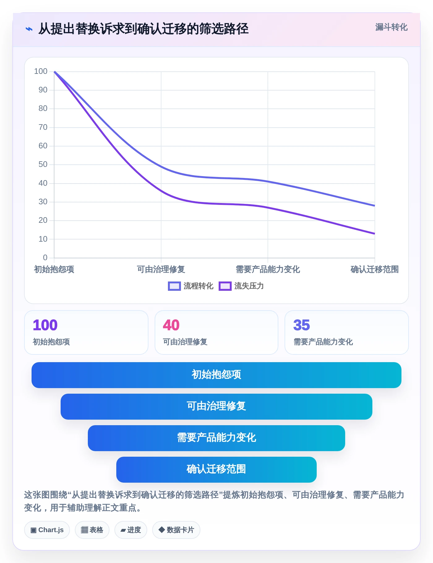 Confluence 替代软件怎么选?2026年8款主流工具对比评测