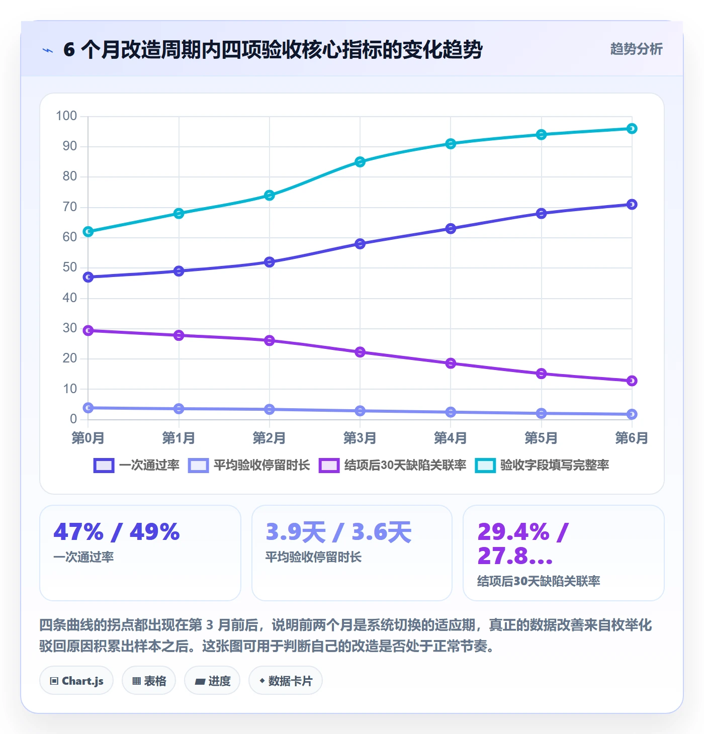 任务验收提交教程:PMO数据分析,避坑指南