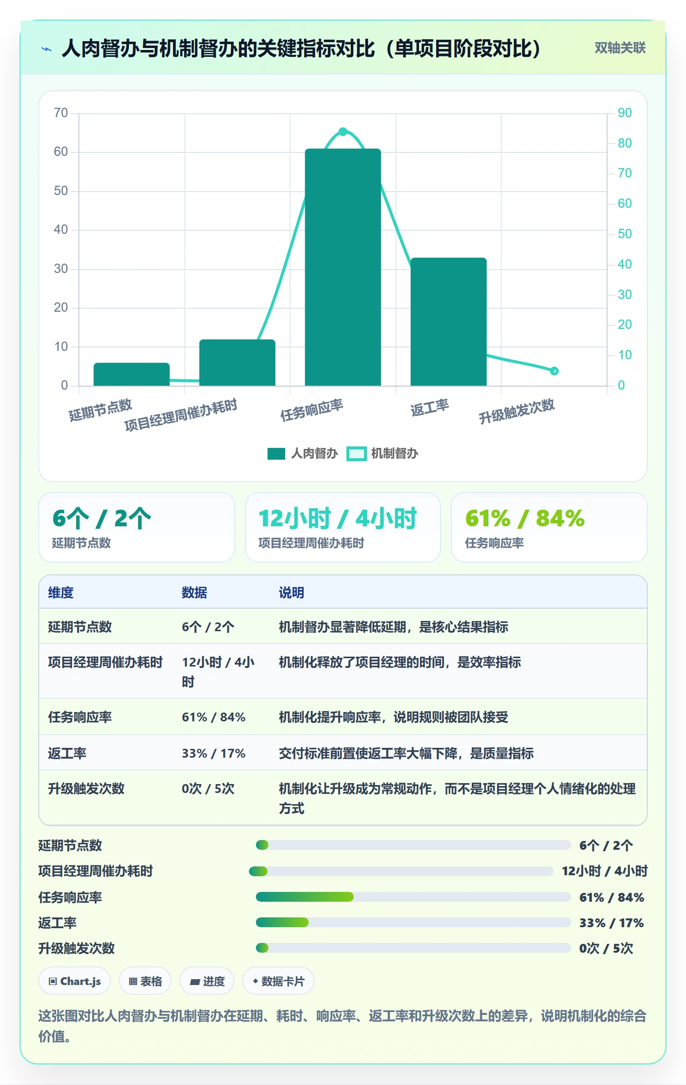 督办管理指南：项目经理如何做好任务提醒，实操方法全流程