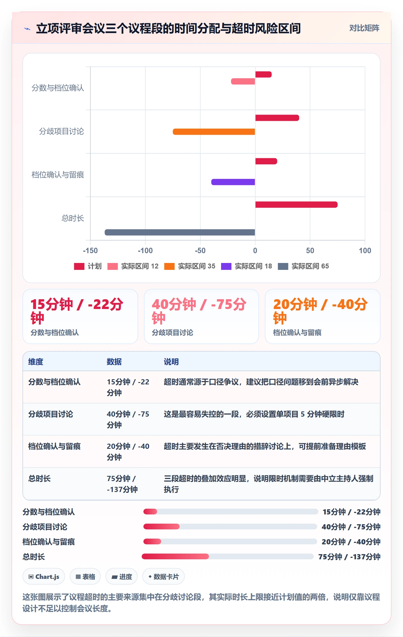 优先级实操方法：企业管理者提升项目立项效率的实操方法方法与模板