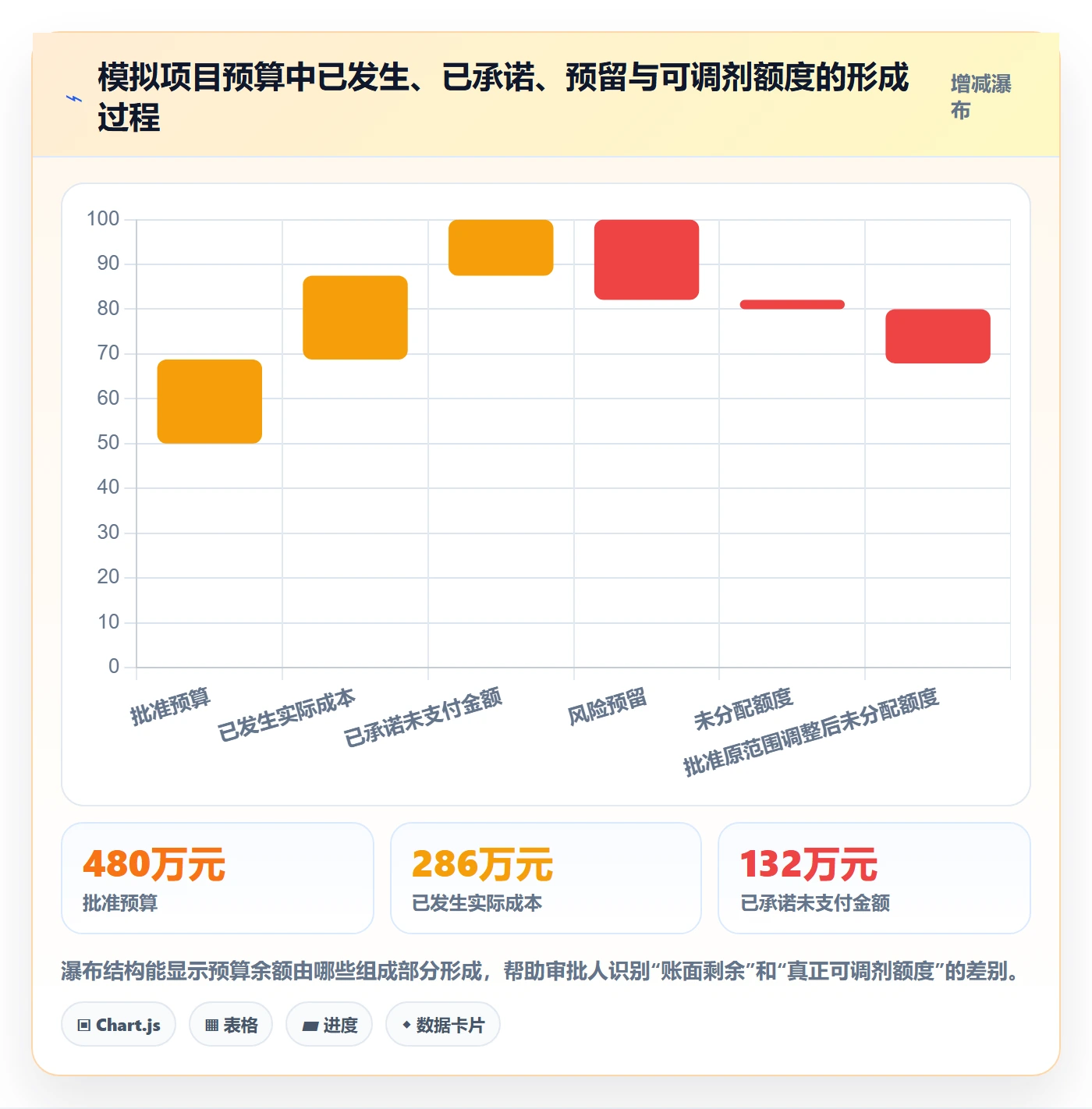 预算调整实操方法：PMO提升预算管理效率的风险控制方法与模板