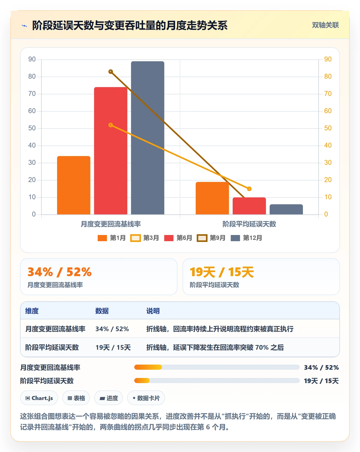 阶段进度管理指南：实施团队如何做好进度管理，流程优化全流程