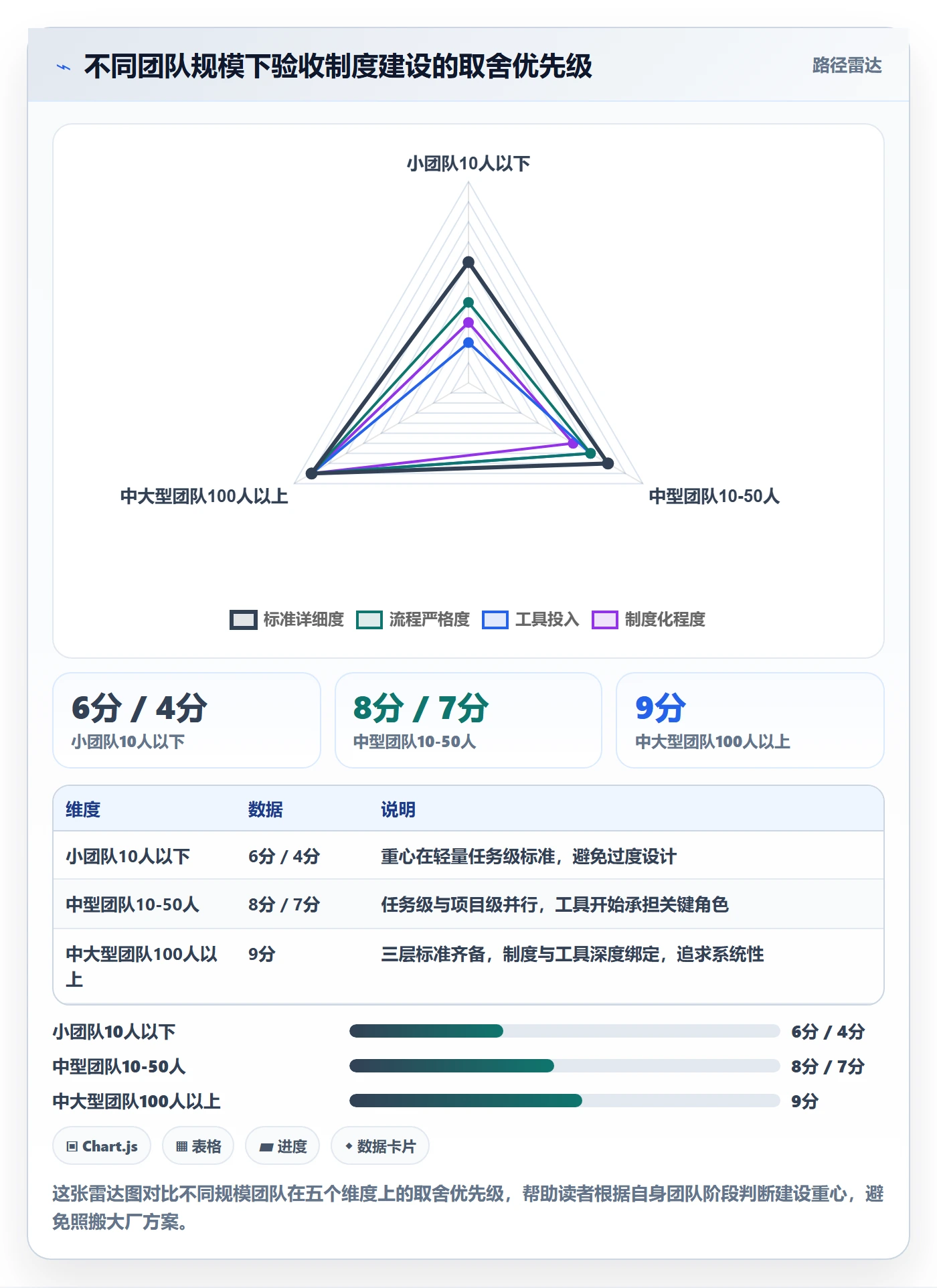 验收标准怎么做?产品经理制度设计:任务验收从0到1