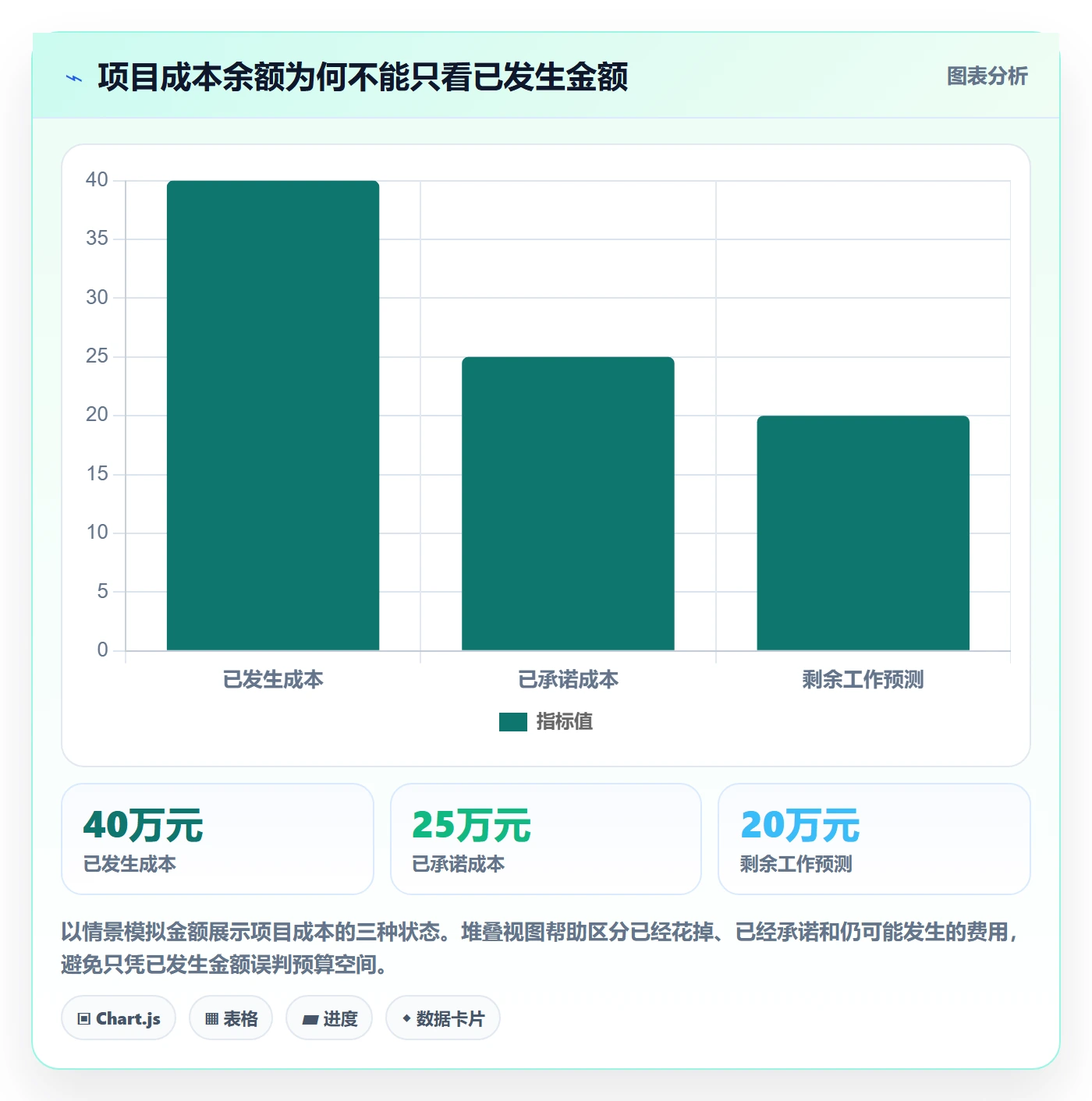 采购成本最佳实践：项目成员成本管理最佳实践，常见问题