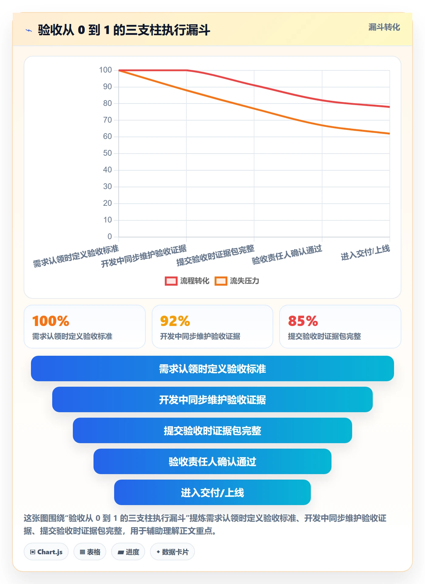 返工怎么做?跨部门团队流程优化:任务验收从0到1