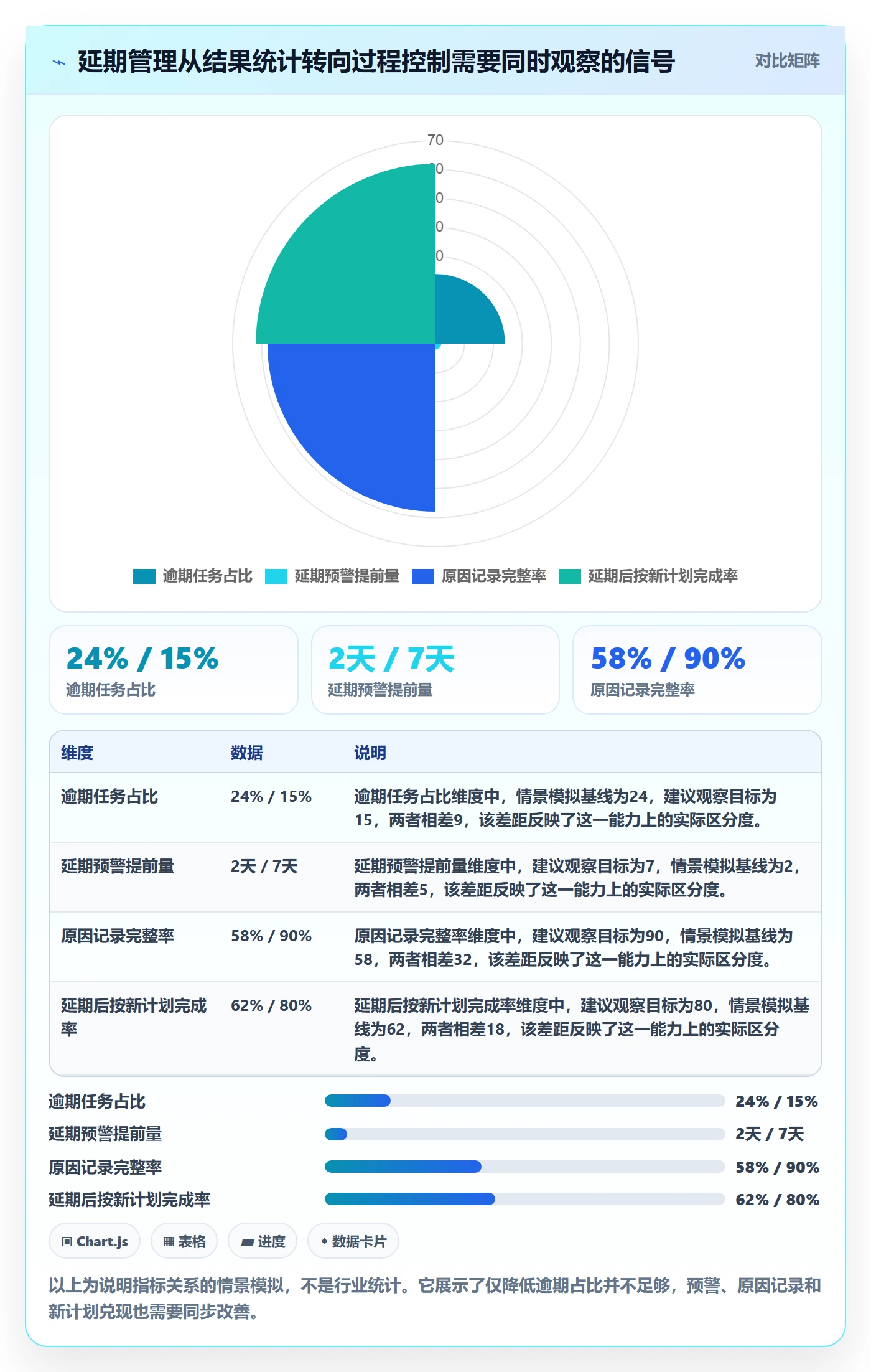 超期流程与规范：实施团队延期管理流程优化关键指标
