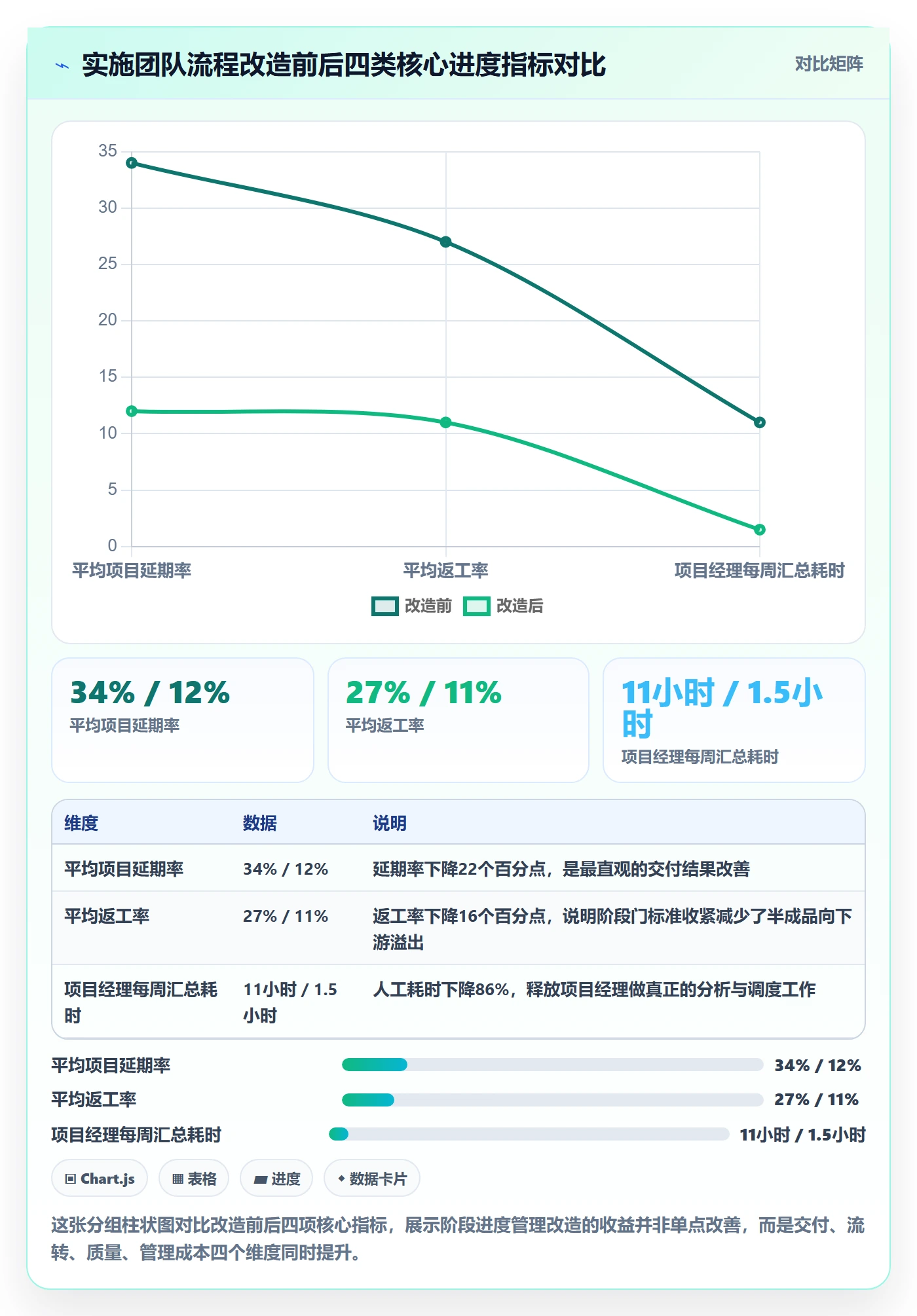 阶段进度管理指南:实施团队如何做好进度管理,数据分析全流程
