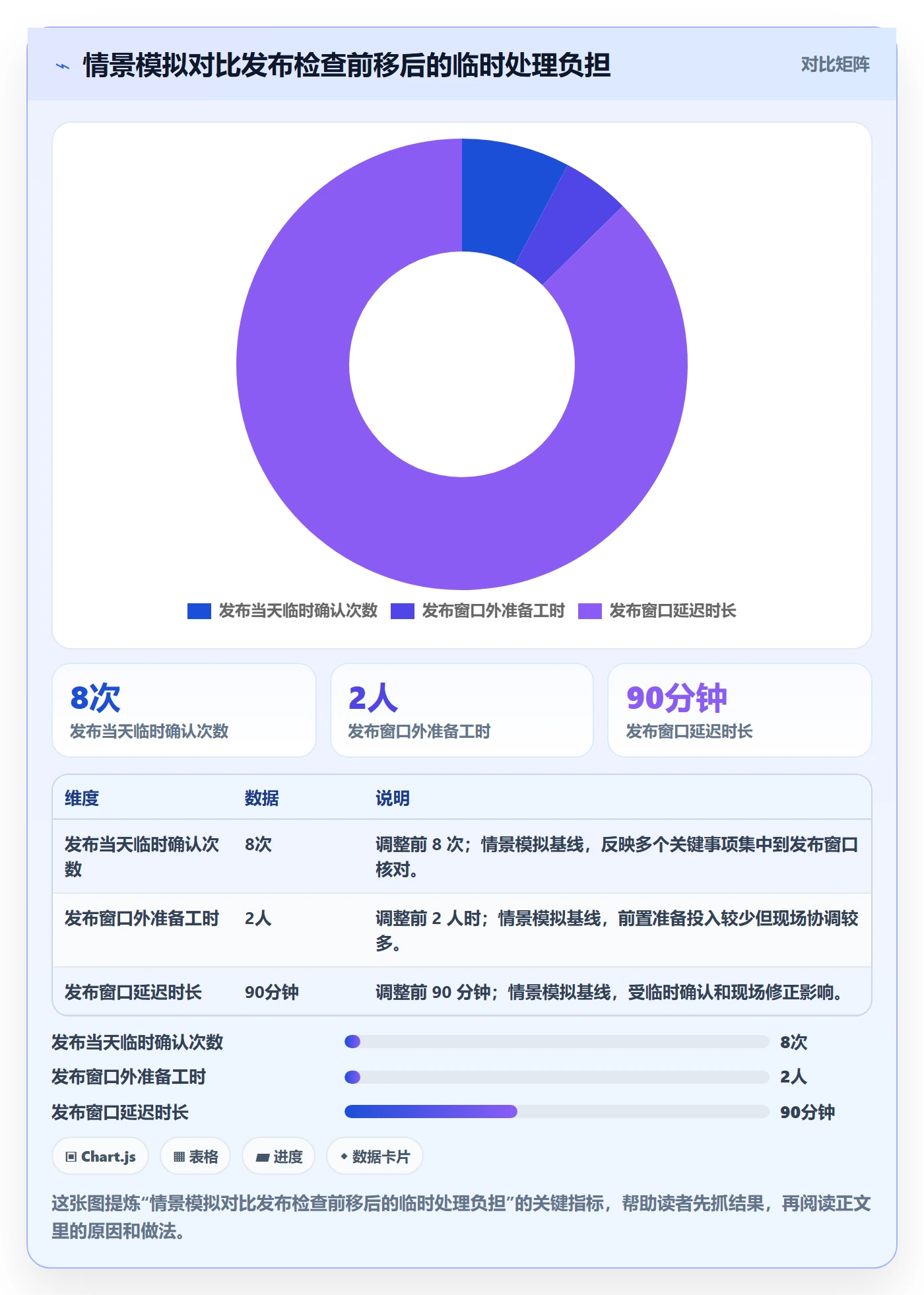 发布检查实操方法:项目负责人提升发布管理效率的协同管理方法与模板