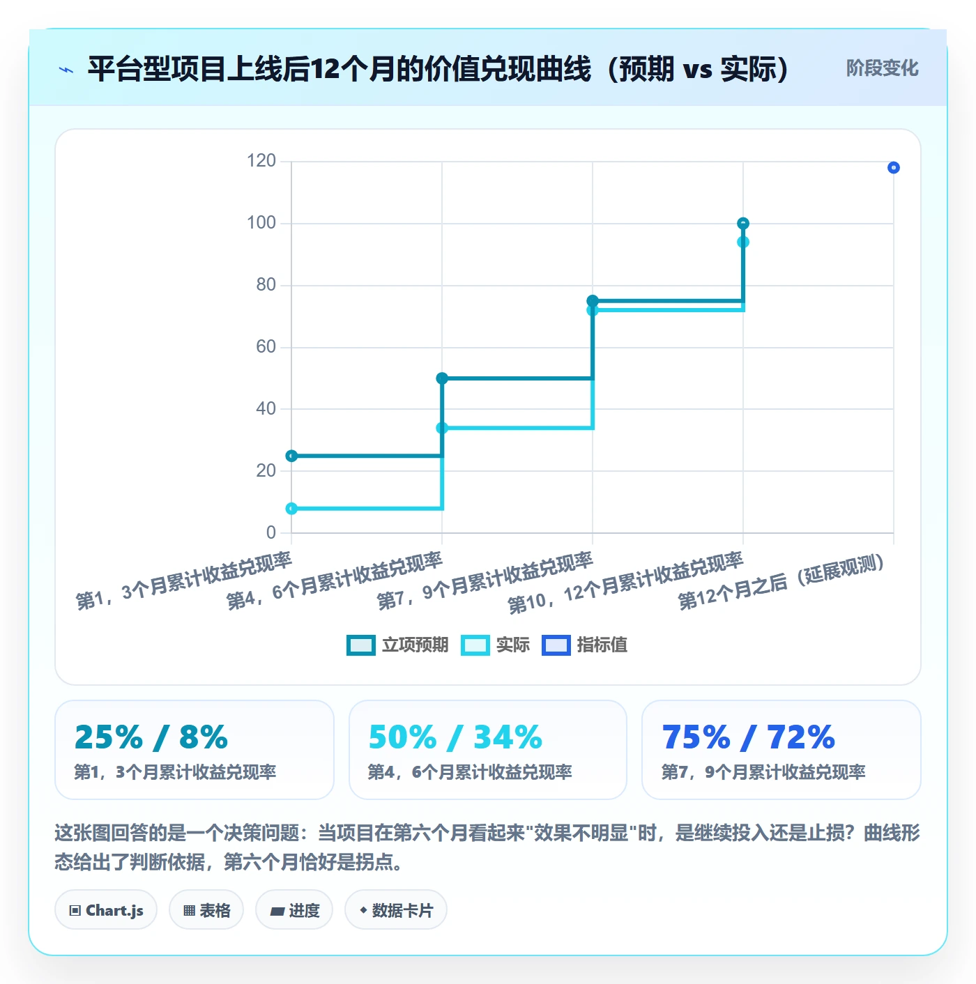 项目立项项目价值全流程:项目负责人风险控制与一文讲清