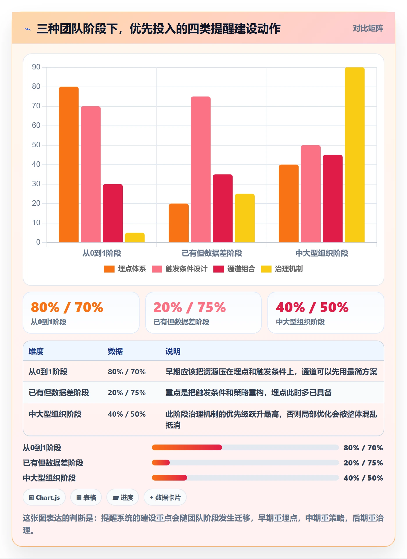 任务提醒自动提醒全流程:产品经理最佳实践与一文讲清