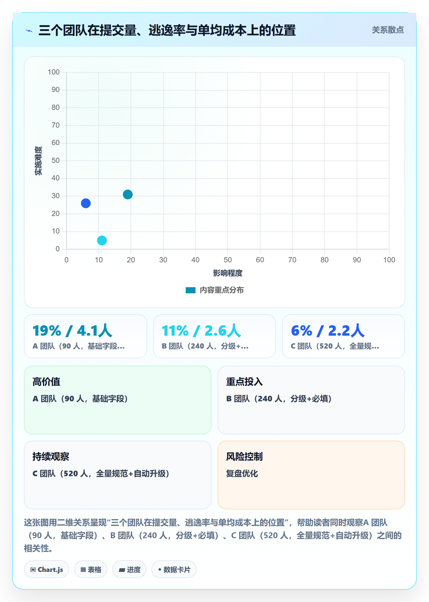 修复流程与规范：跨部门团队Bug / 缺陷实操方法关键指标