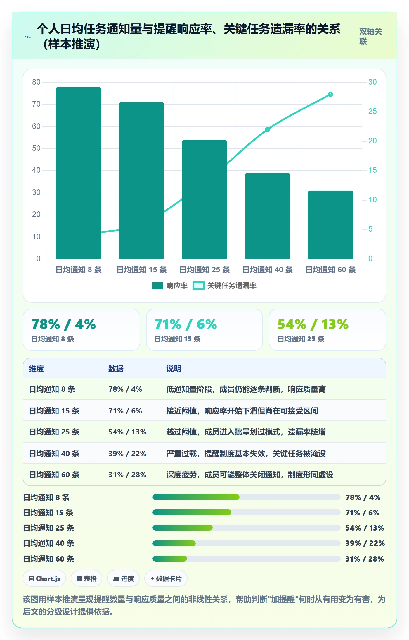 消息通知最佳实践：项目成员任务提醒制度设计，常见问题