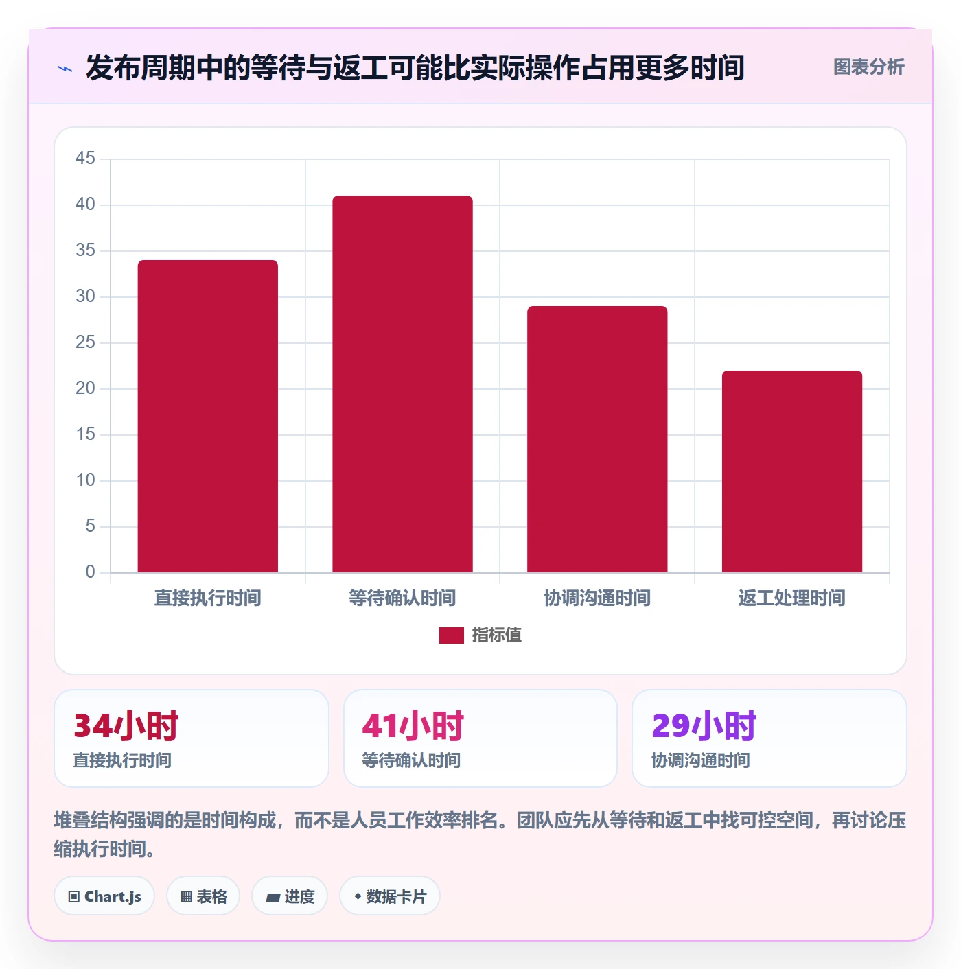 发布管理上线计划全流程:实施团队效率提升与一文讲清