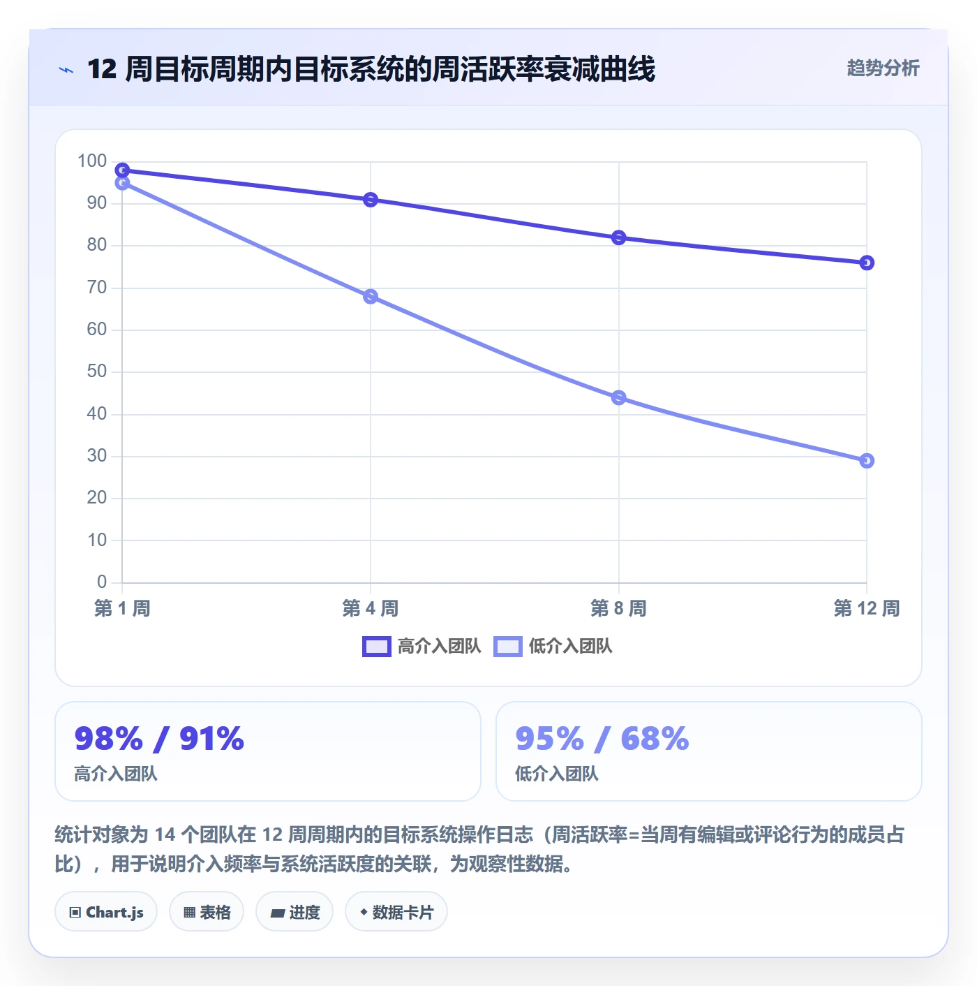项目目标关键结果全流程:管理层流程优化与一文讲清