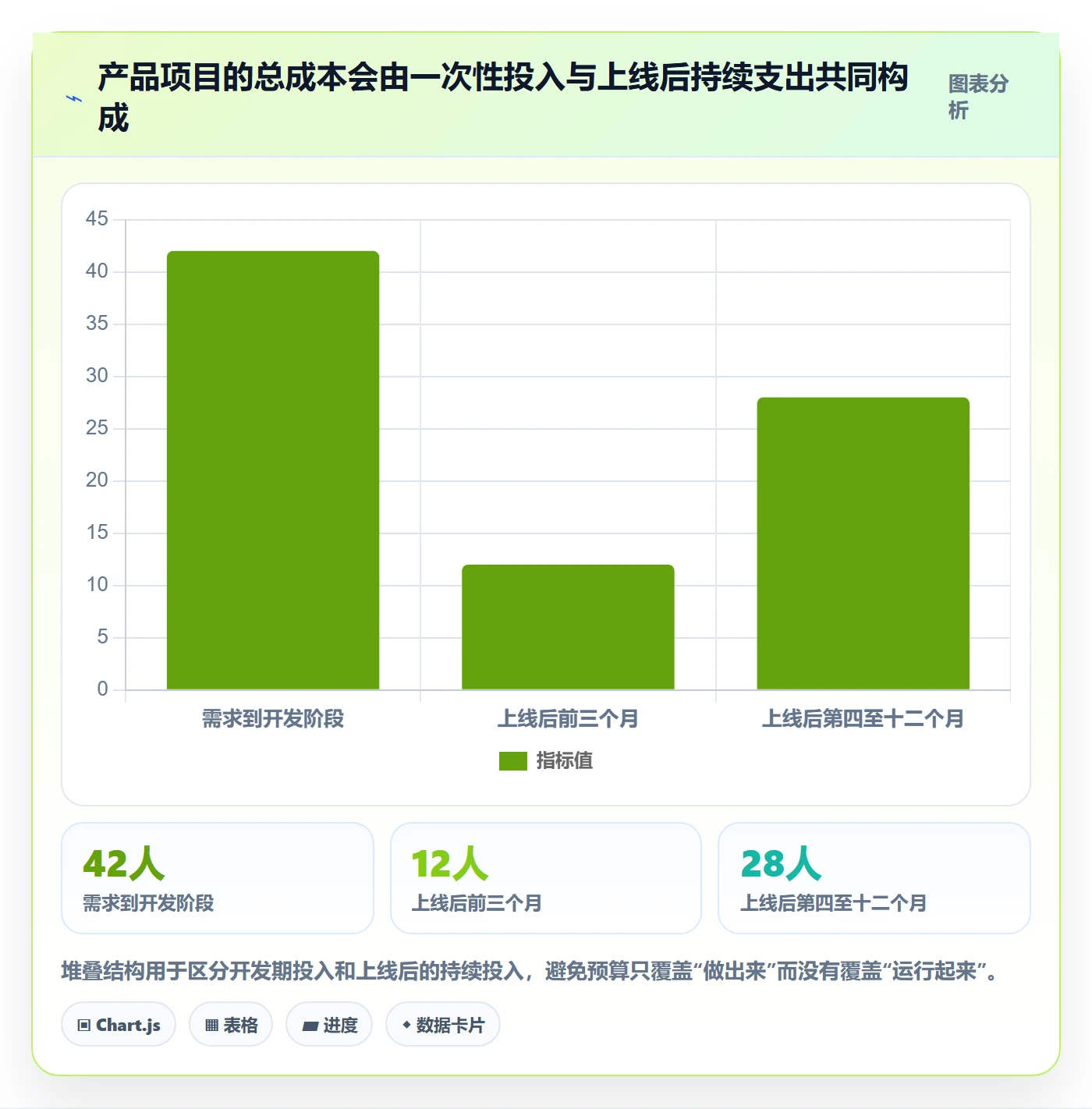 费用管理指南:产品经理如何做好成本管理,最佳实践全流程