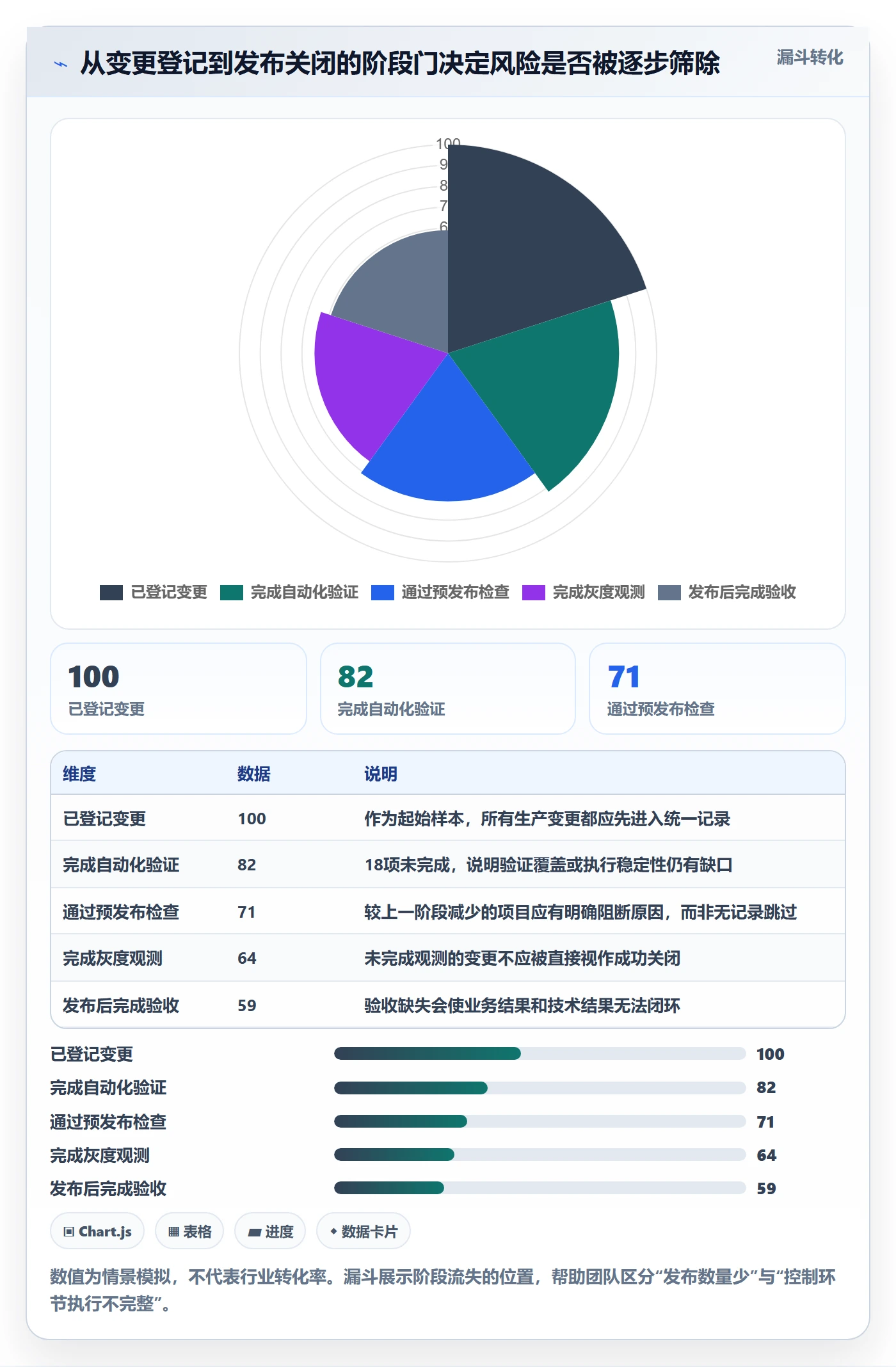 上线管理方法大全:研发团队发布管理数据分析落地清单