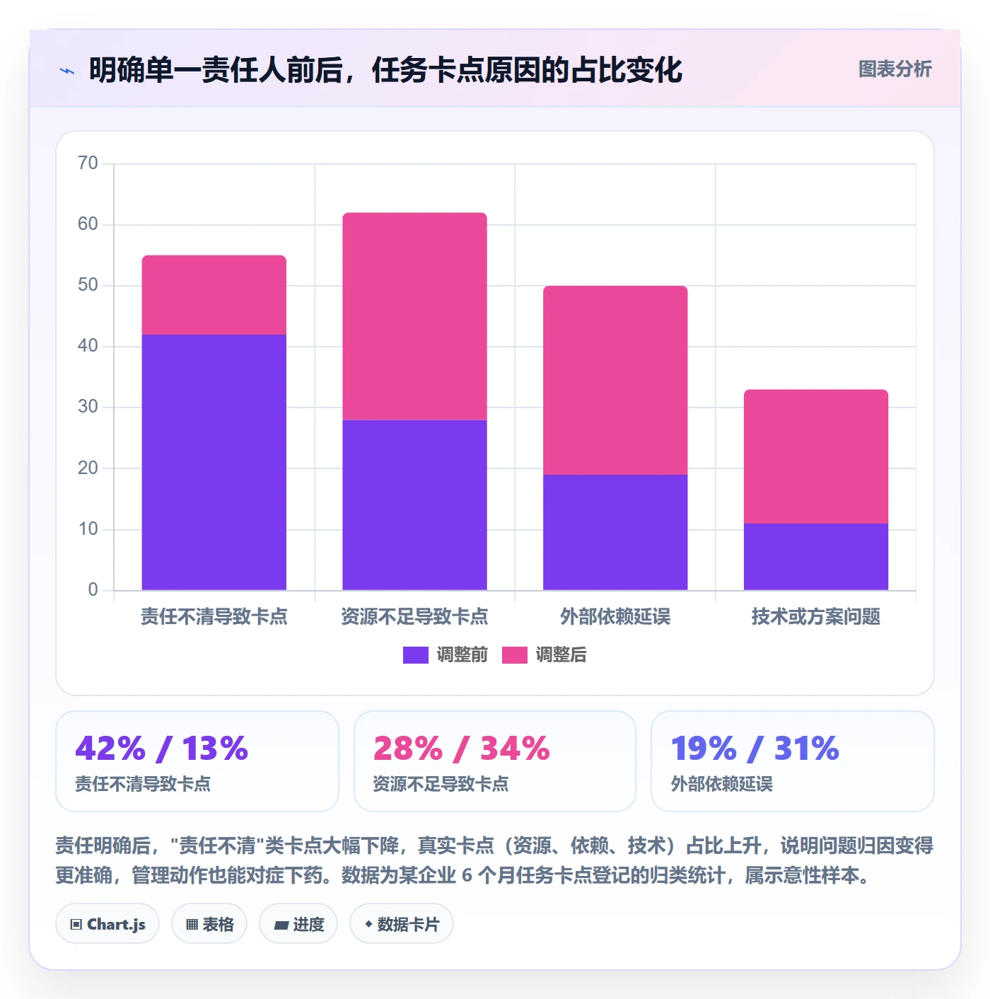 督办最佳实践:项目成员任务提醒协同管理,常见问题