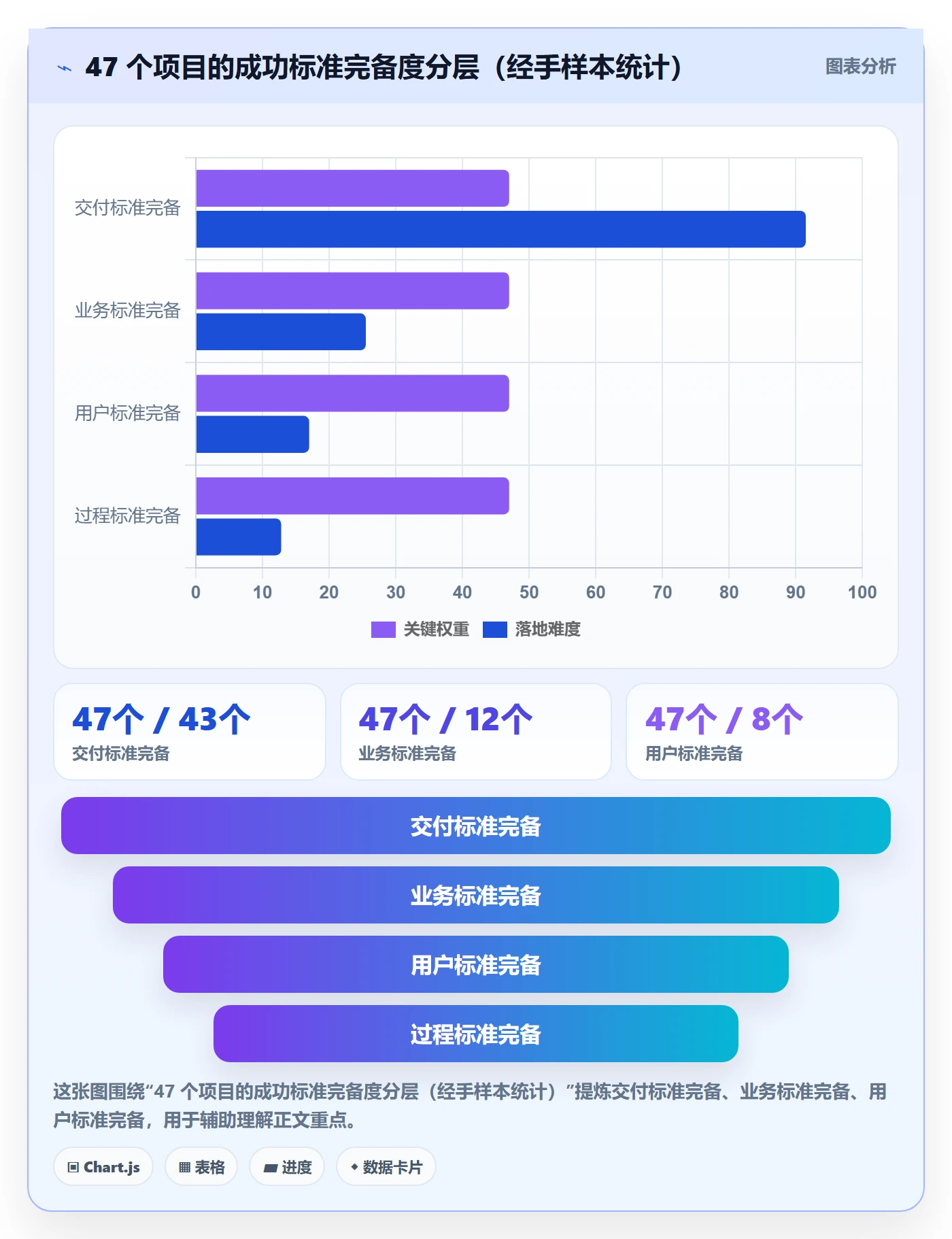 成功标准管理指南：产品经理如何做好项目目标，实操方法全流程