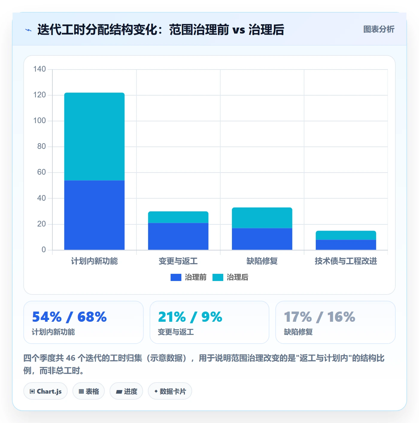 项目范围如何做好Scope?产品经理制度设计与操作步骤