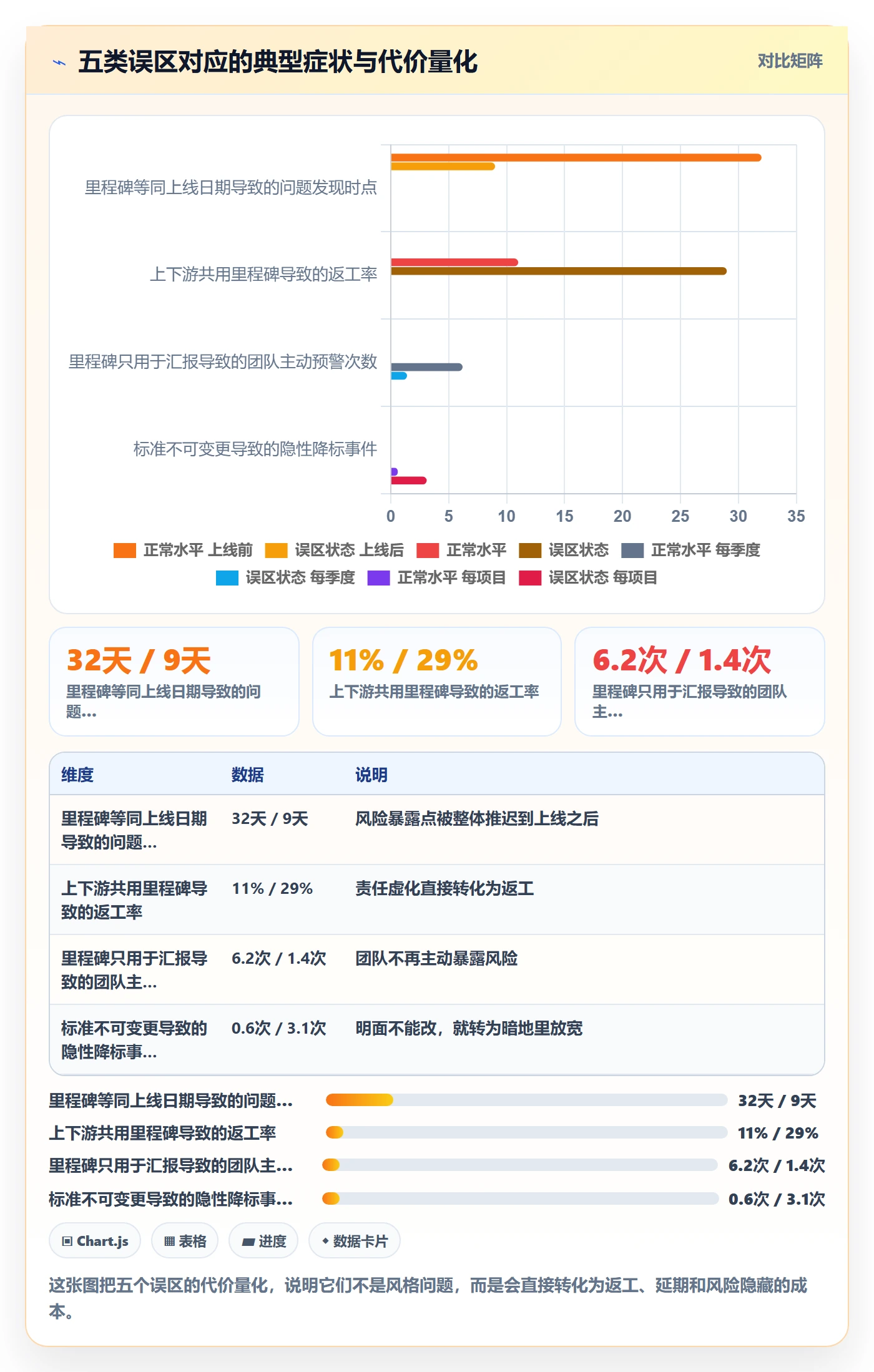 里程碑落地方案:产品经理开展里程碑的实操方法案例解析